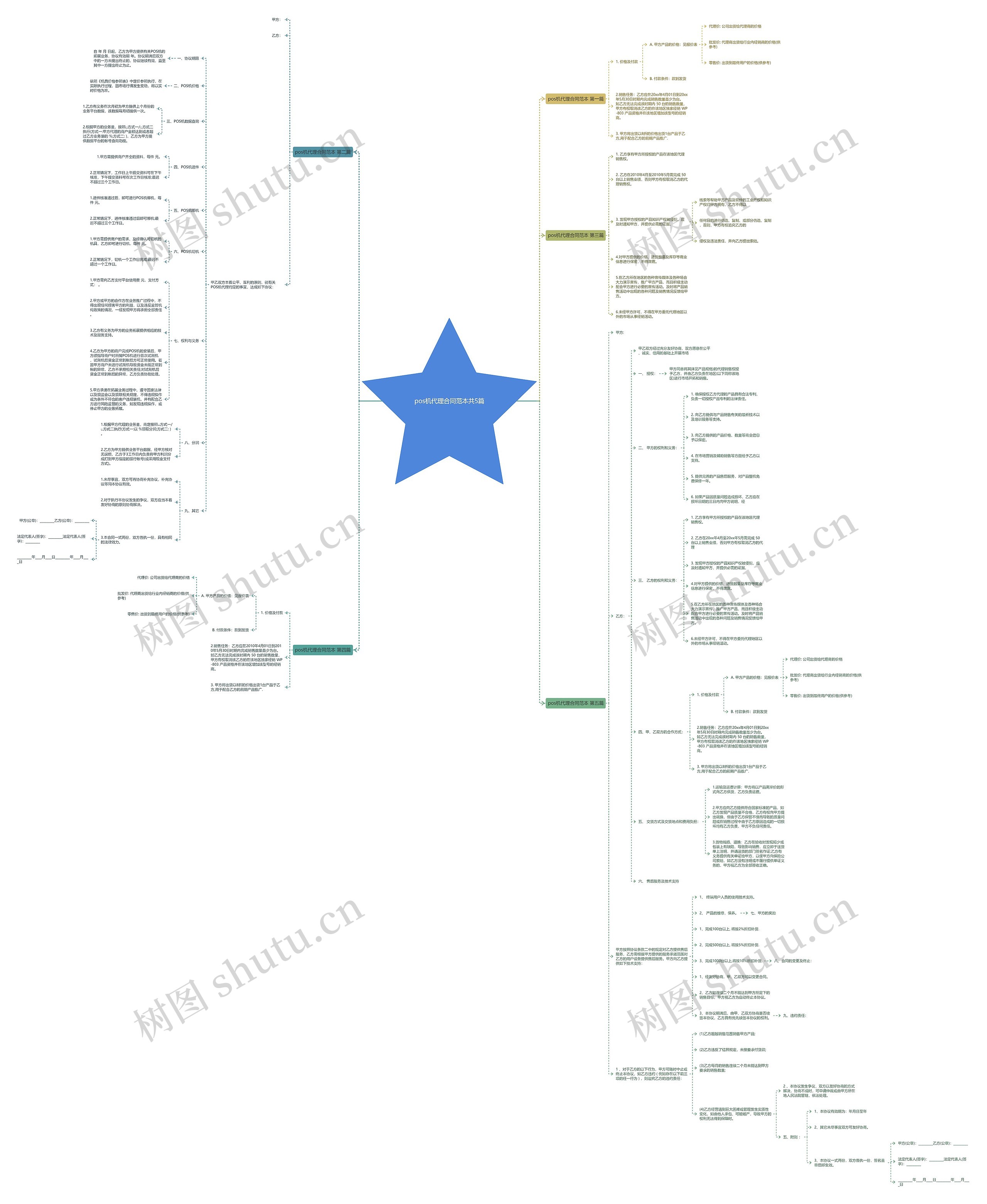 pos机代理合同范本共5篇 pos机代理合同范本共5篇