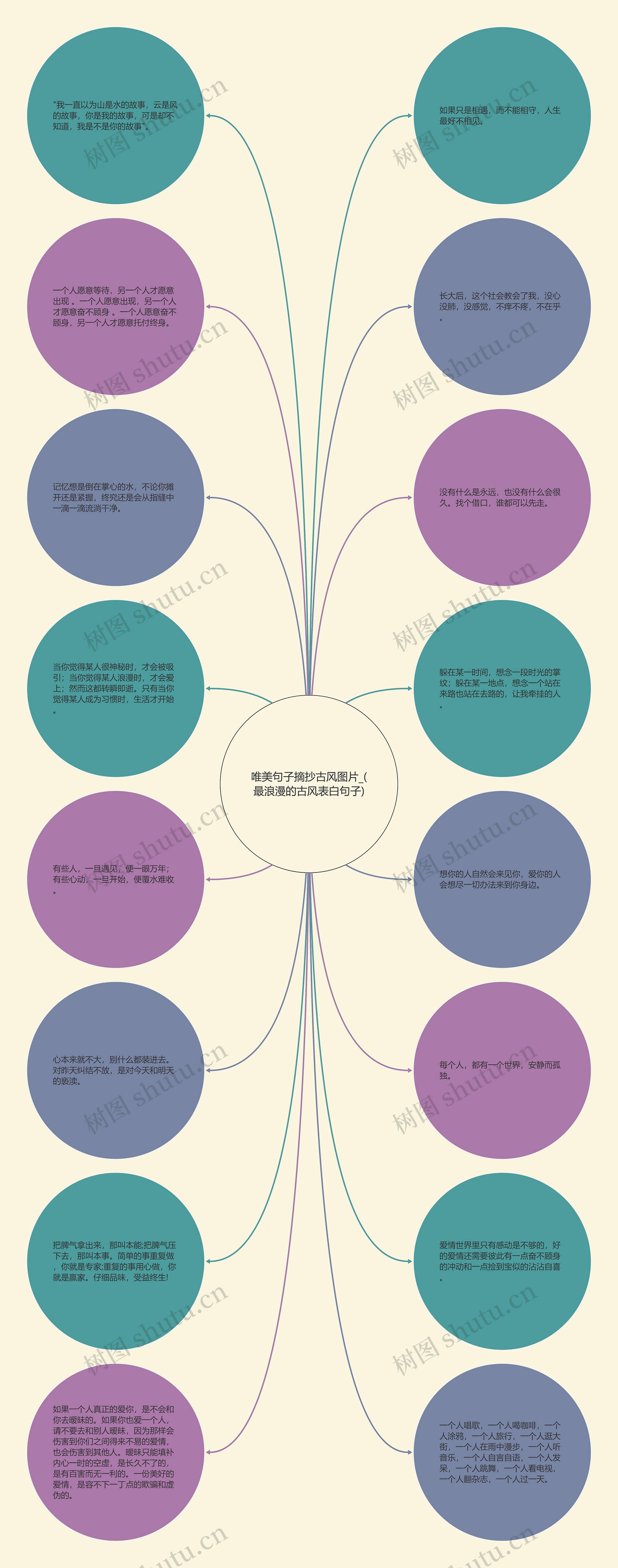 唯美句子摘抄古风图片_(最浪漫的古风表白句子)思维导图