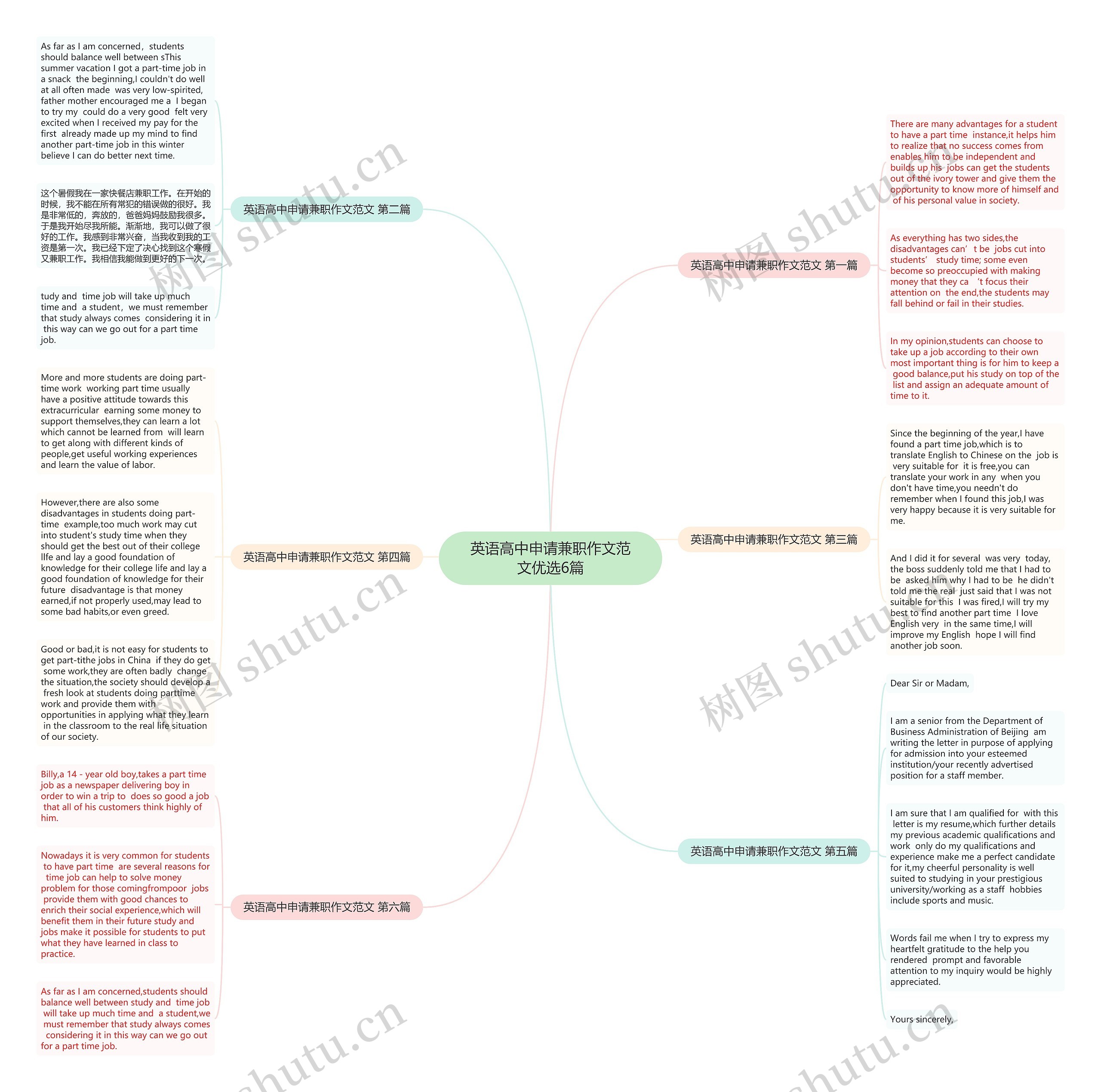 英语高中申请兼职作文范文优选6篇思维导图
