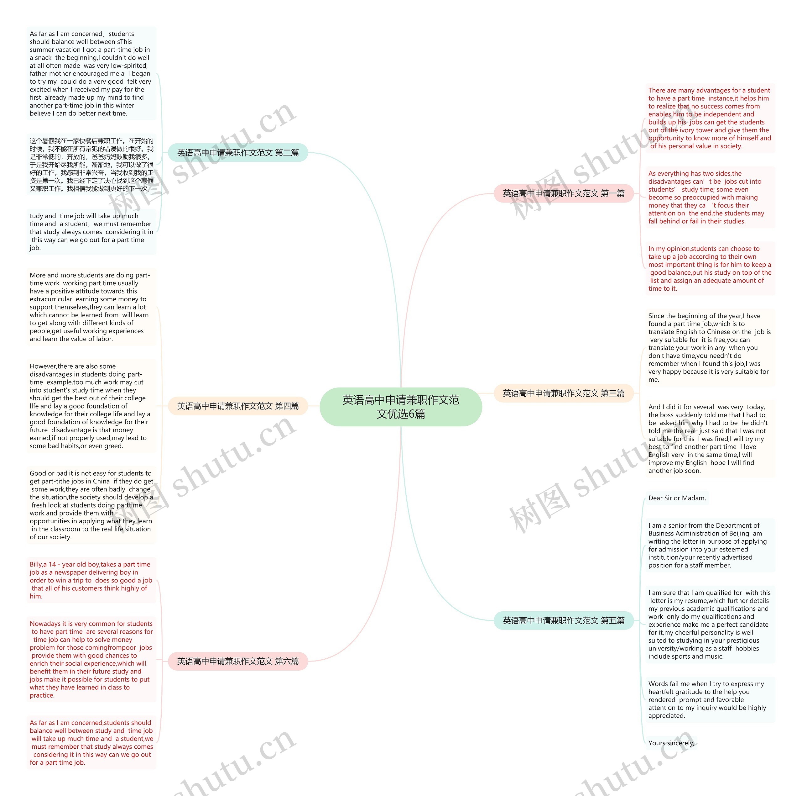 英语高中申请兼职作文范文优选6篇思维导图高清图 英语高中申请兼职作文范文优选6篇思维导图