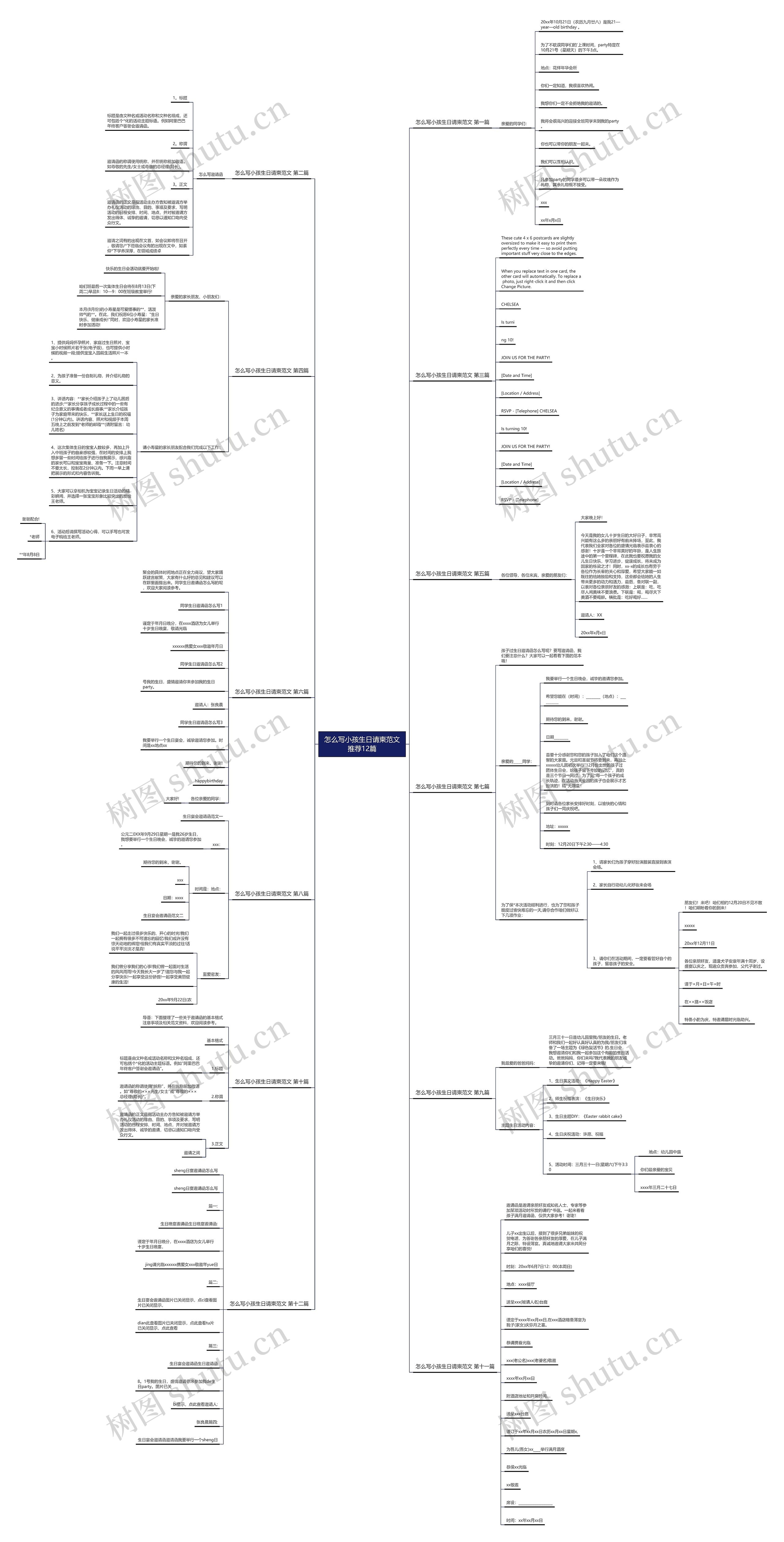 怎么写小孩生日请柬范文推荐12篇思维导图
