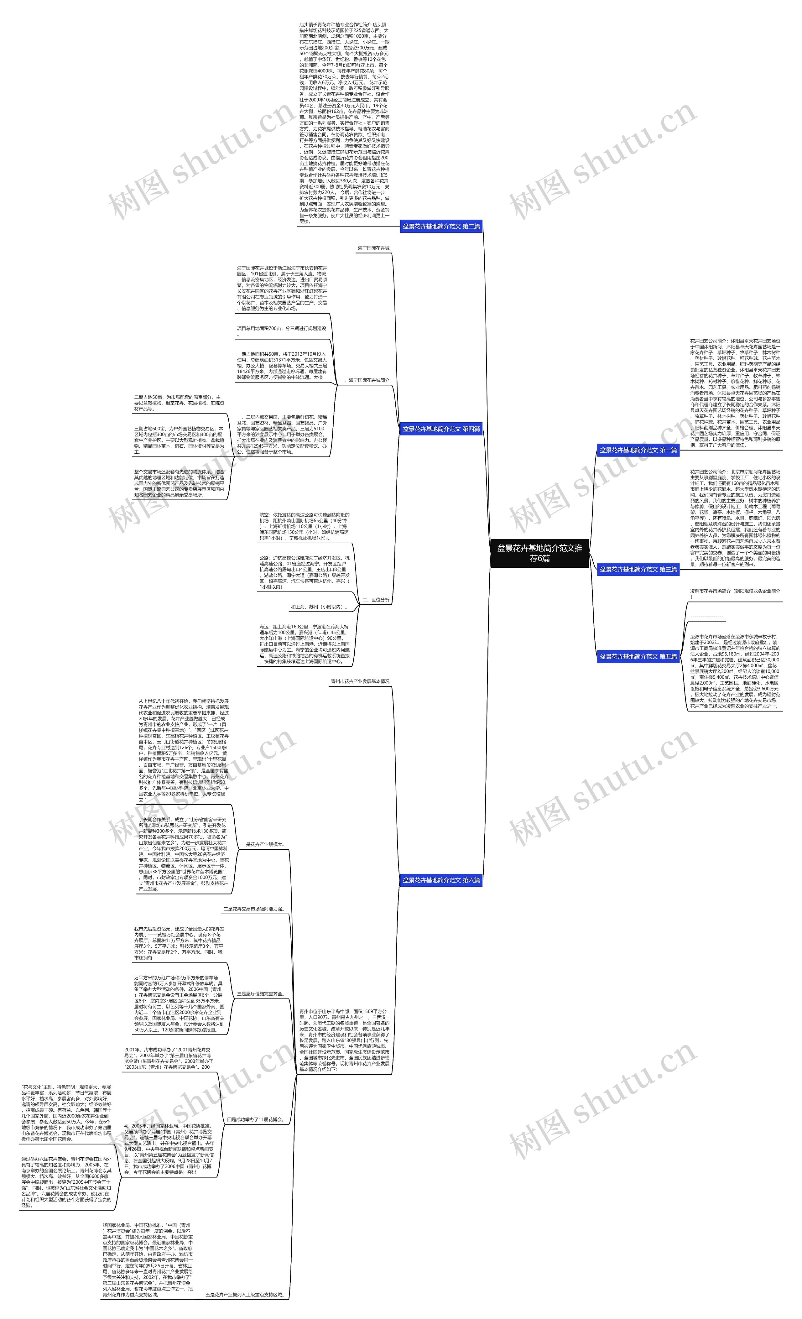 盆景花卉基地简介范文推荐6篇思维导图
