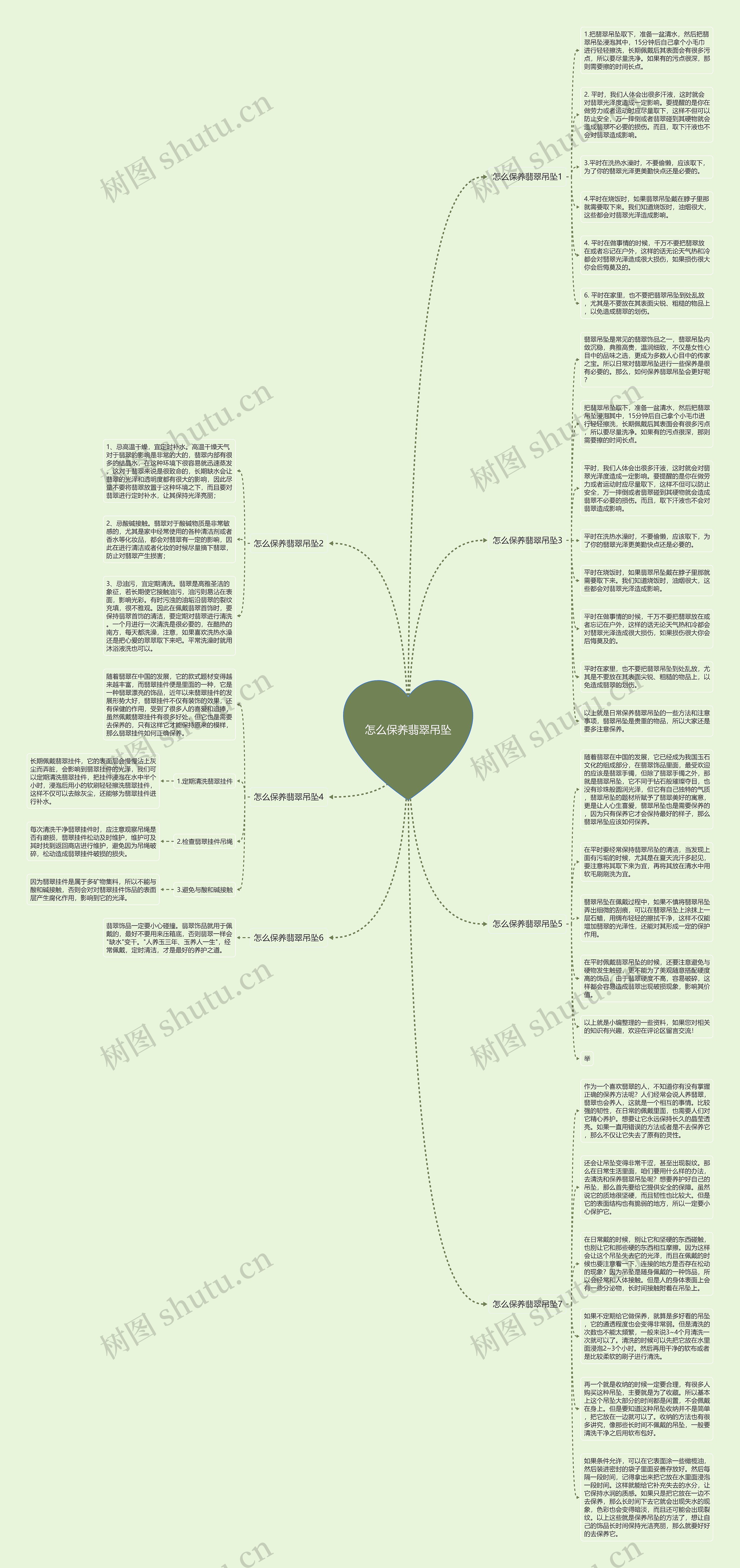 怎么保养翡翠吊坠思维导图