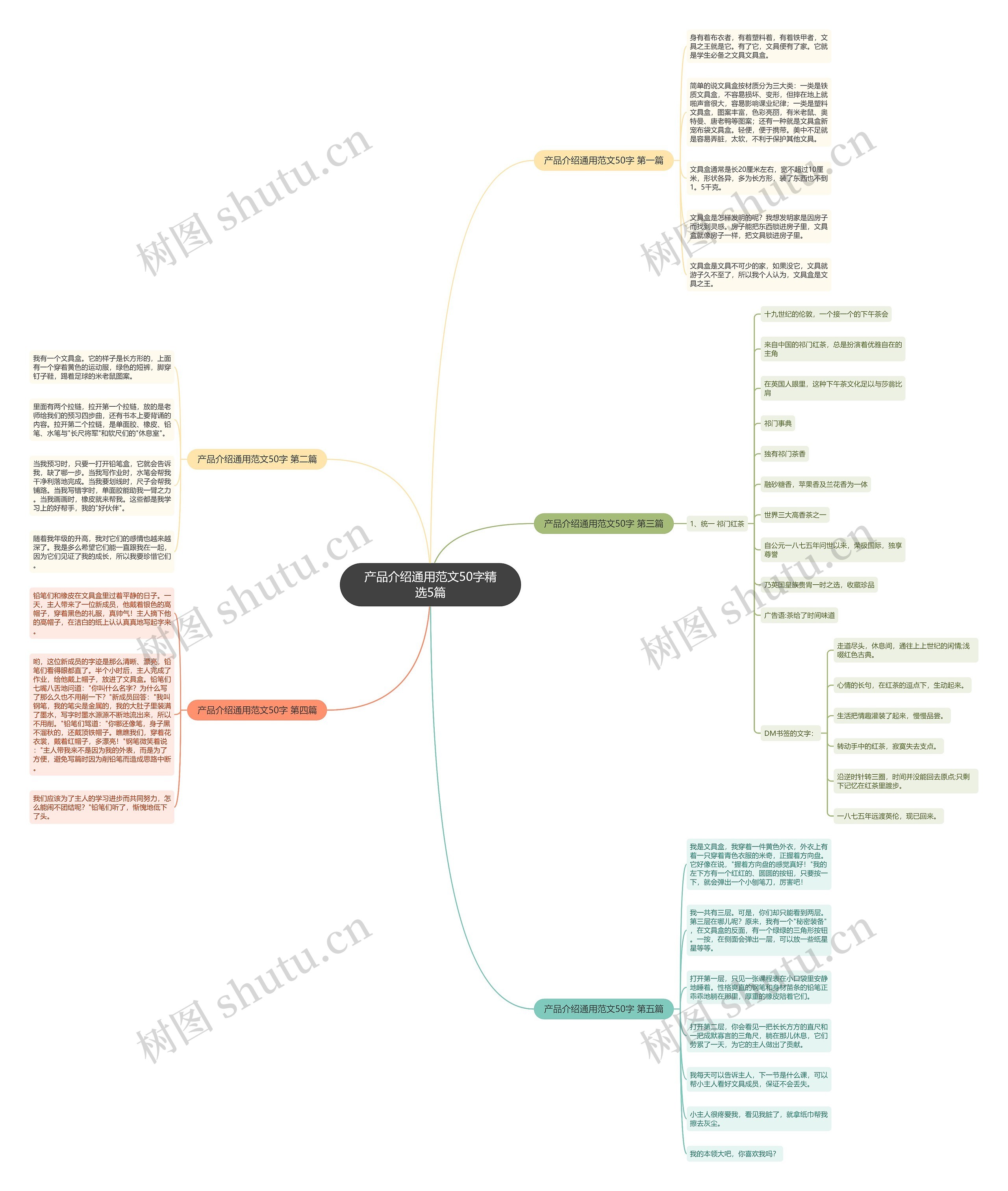 产品介绍通用范文50字精选5篇思维导图
