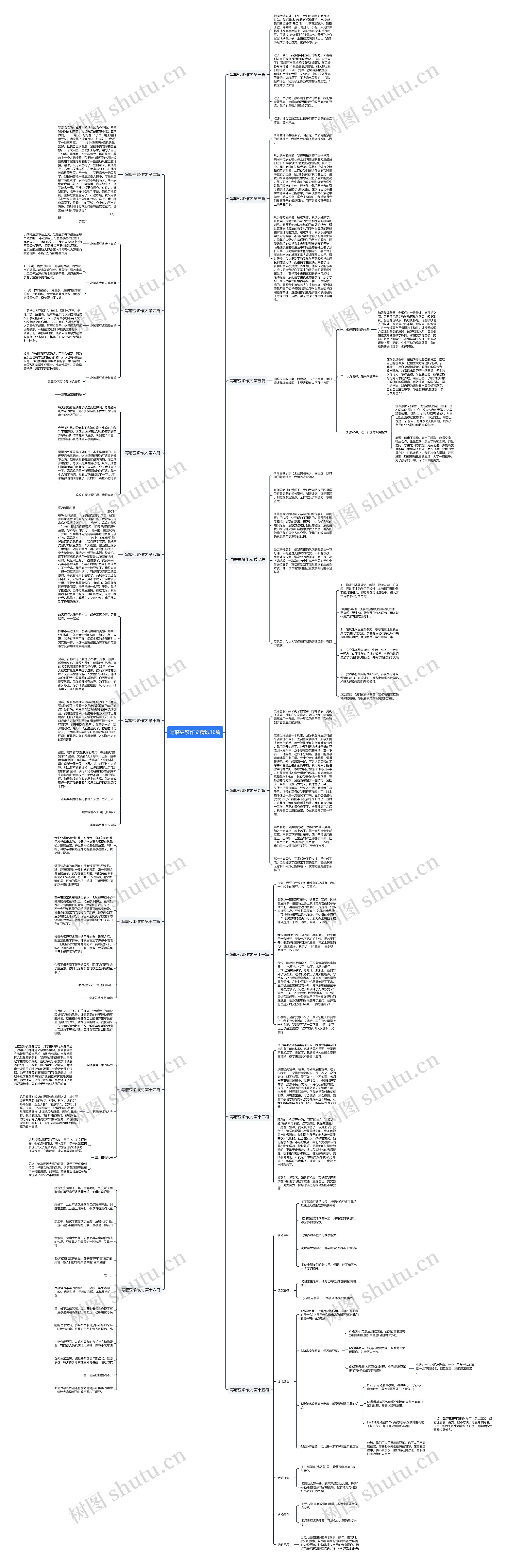 写磨豆浆作文精选16篇思维导图