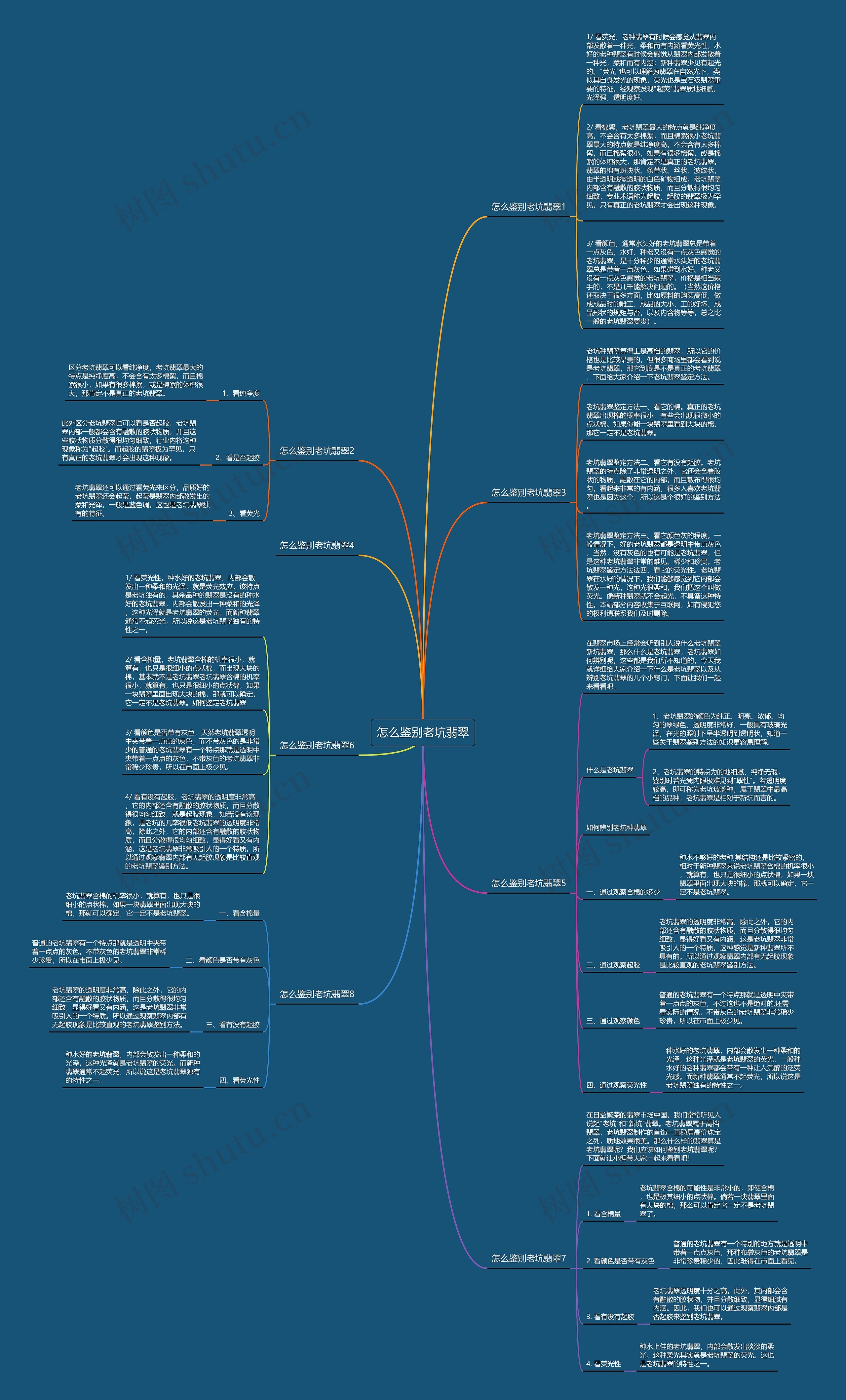 怎么鉴别老坑翡翠思维导图
