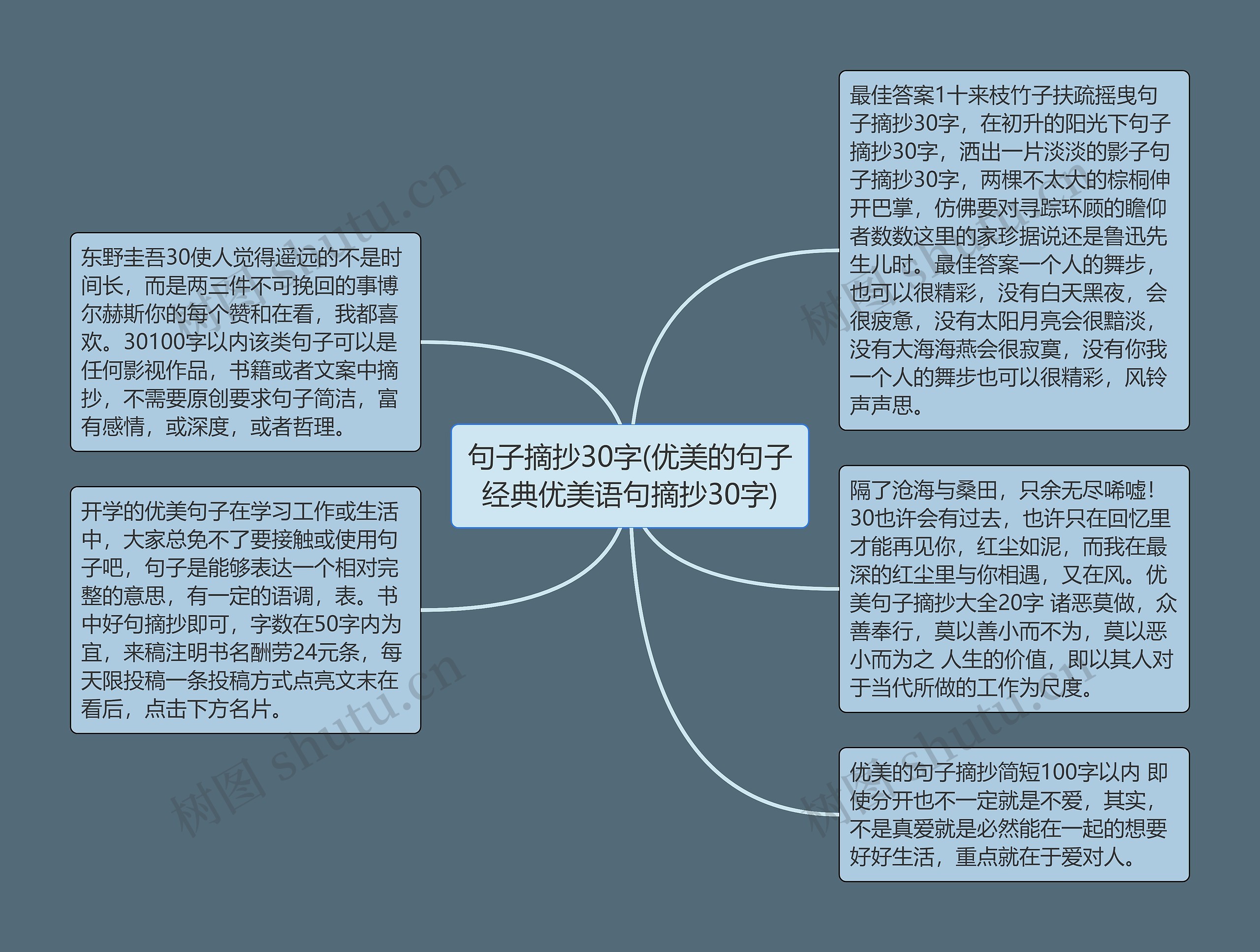 句子摘抄30字(优美的句子经典优美语句摘抄30字)思维导图