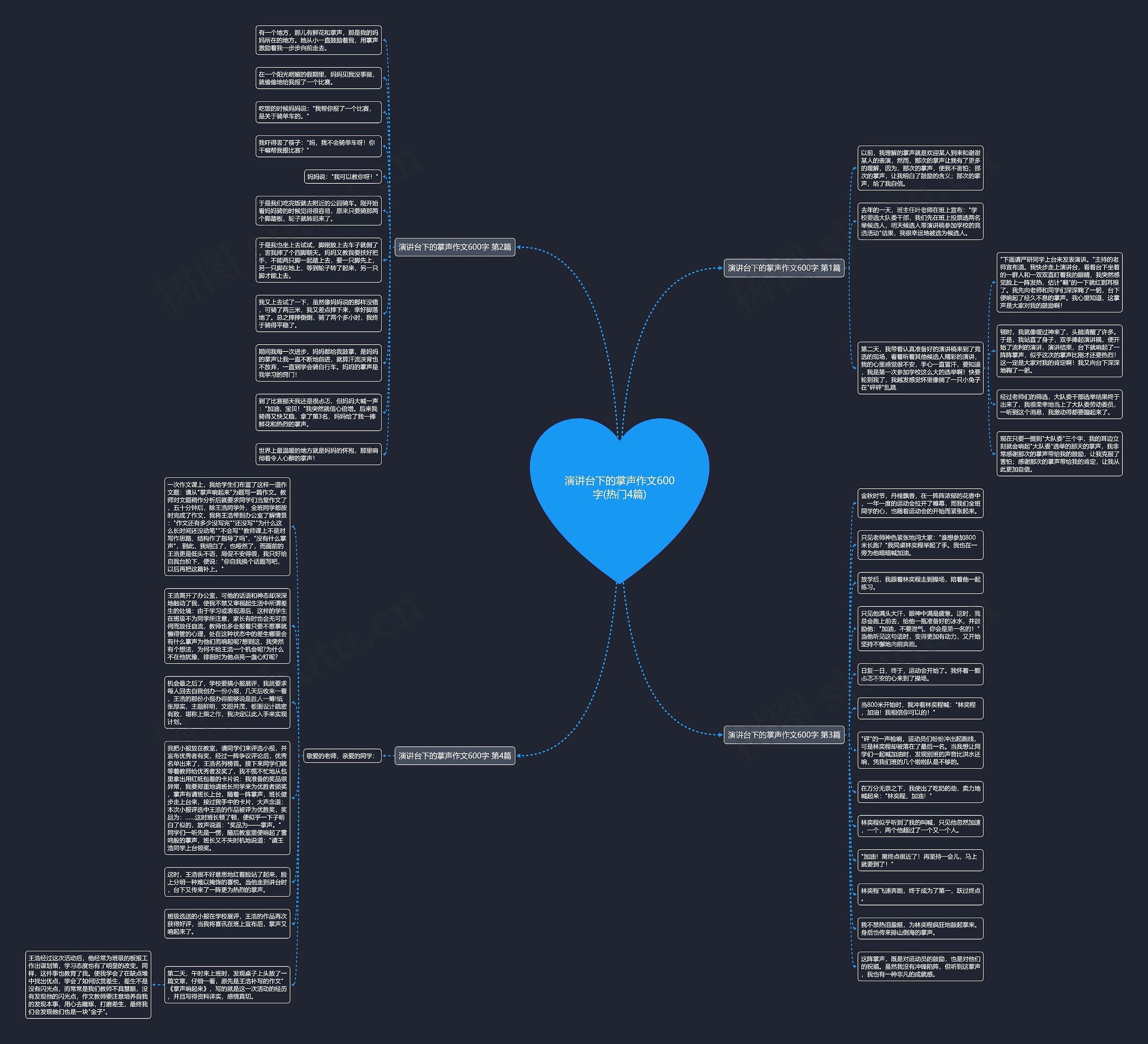 演讲台下的掌声作文600字(热门4篇)思维导图