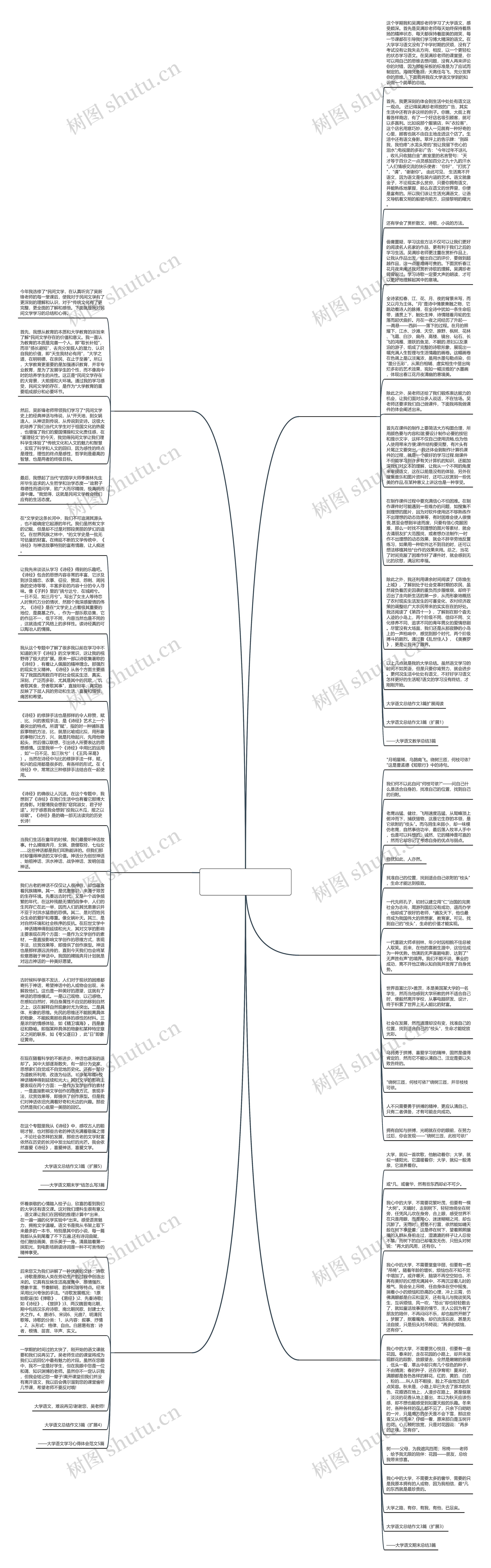 大学语文作文期末范文推荐6篇思维导图