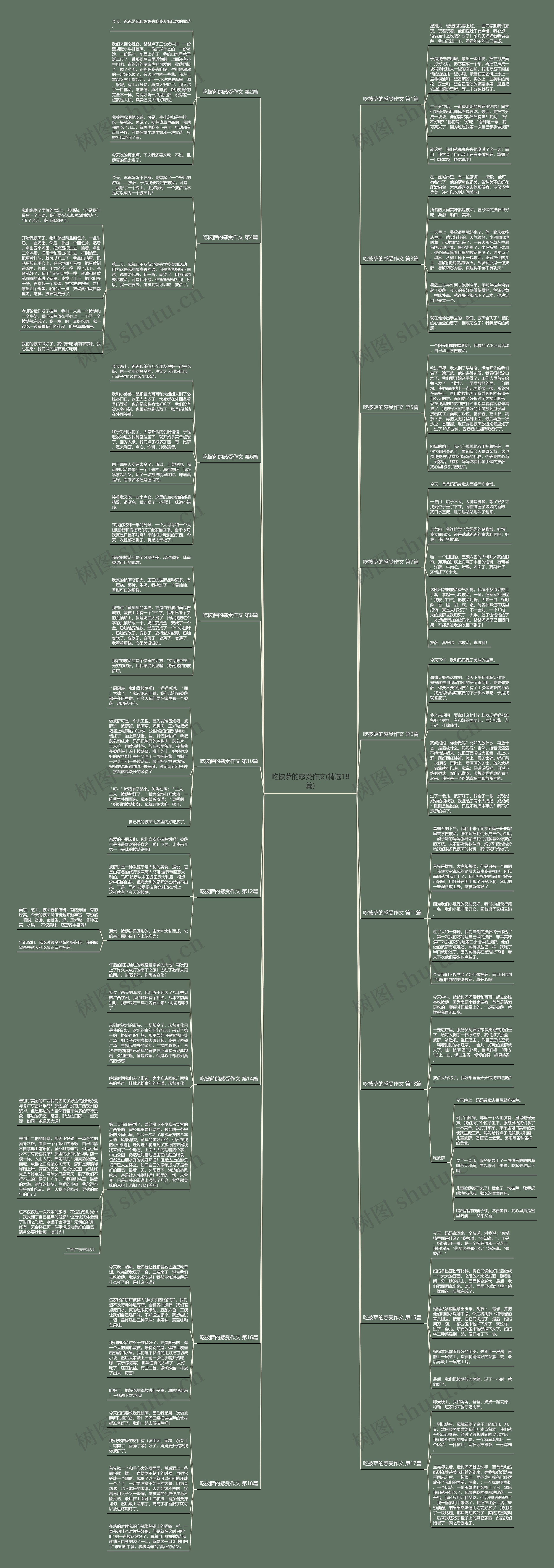 吃披萨的感受作文(精选18篇)思维导图