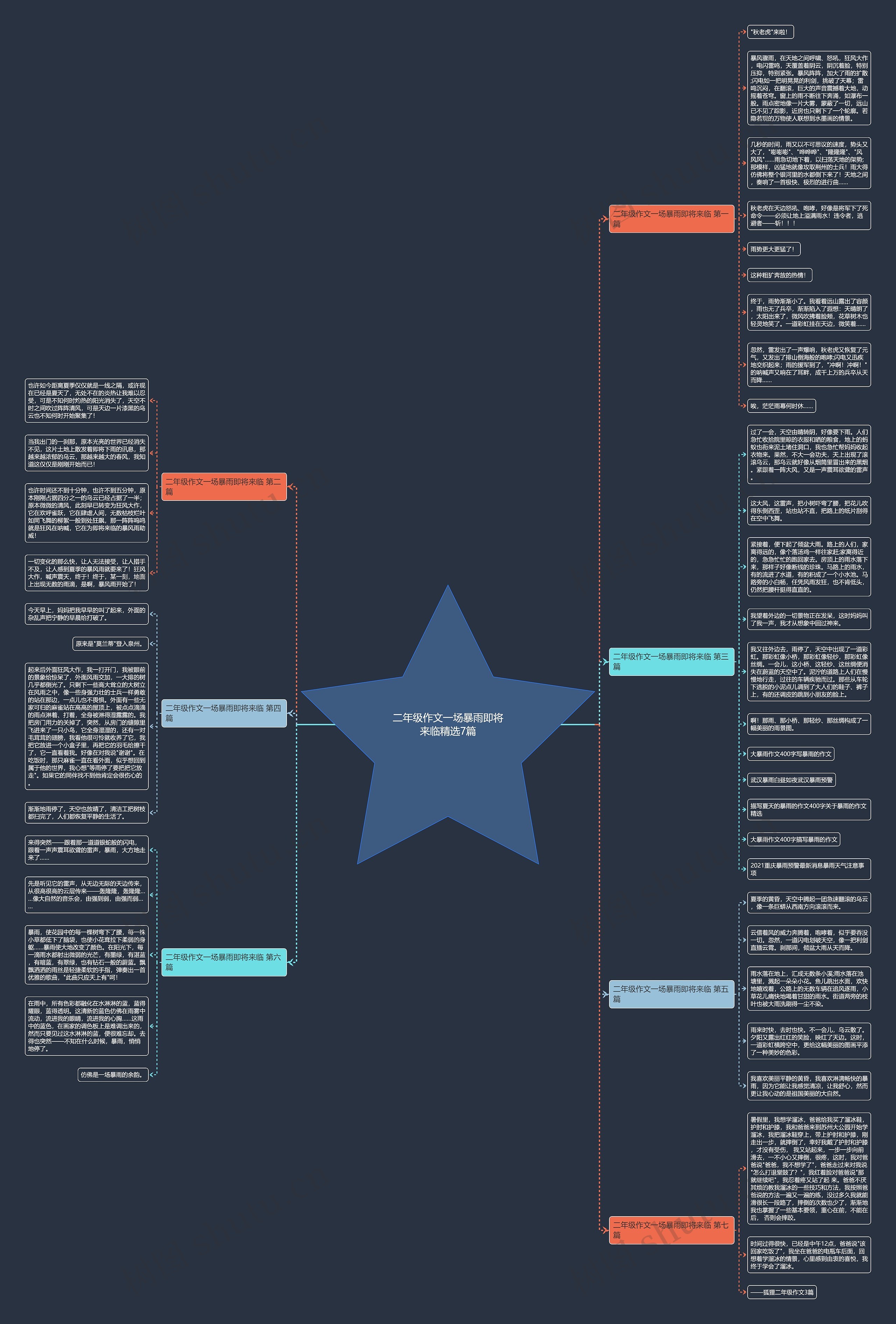 二年级作文一场暴雨即将来临精选7篇思维导图