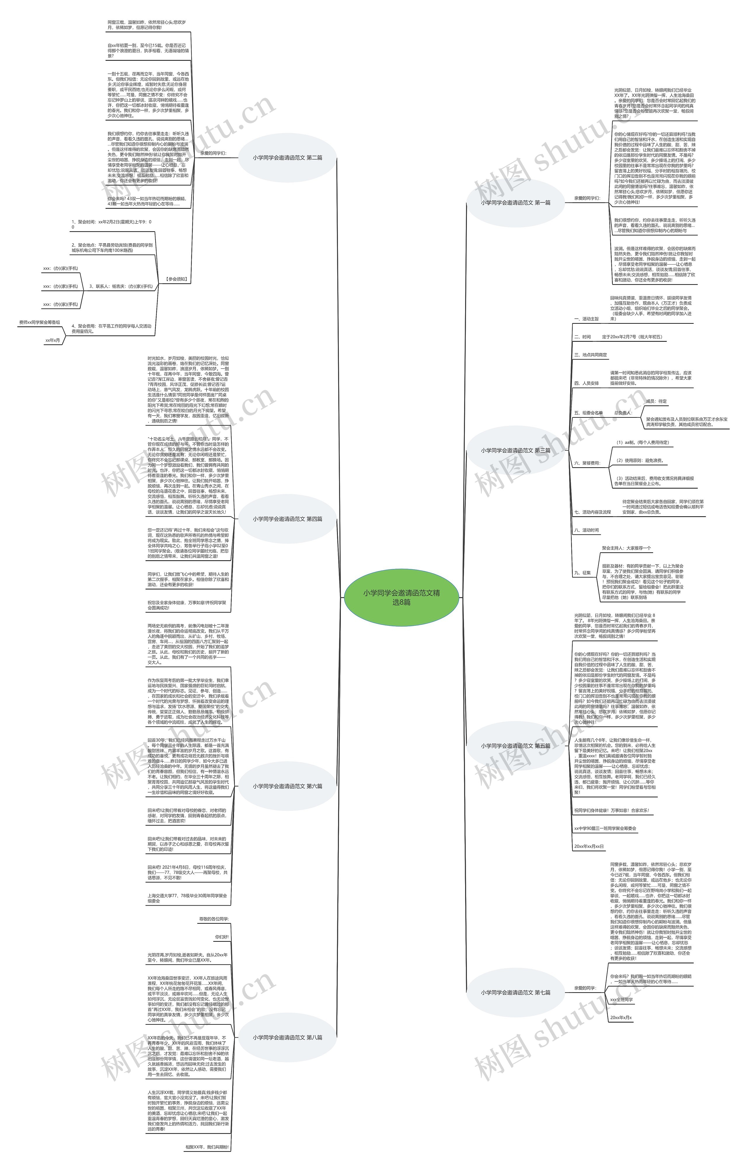 小学同学会邀请函范文精选8篇思维导图