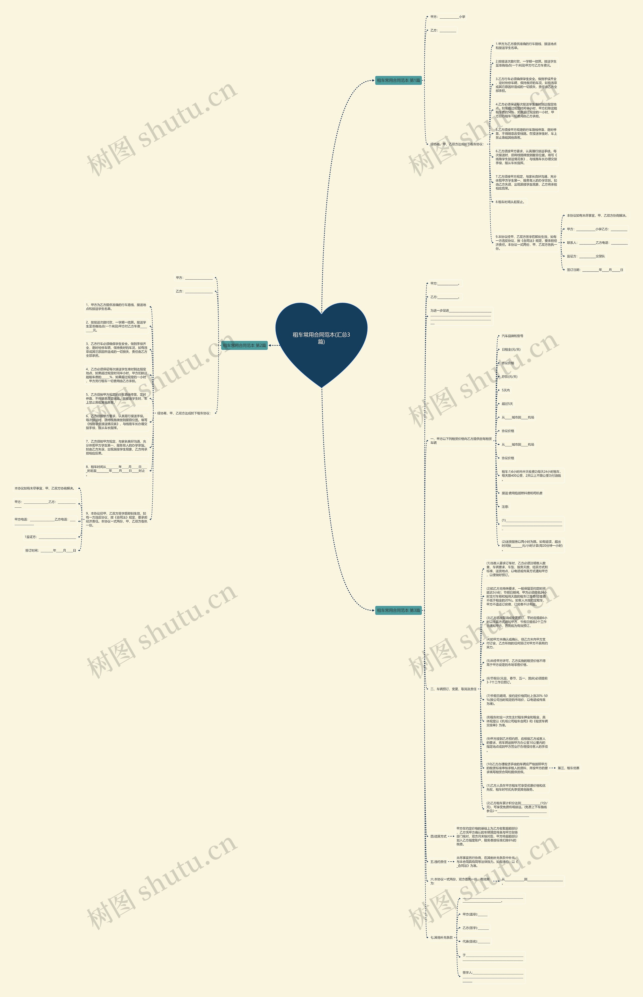 租车常用合同范本(汇总3篇)思维导图