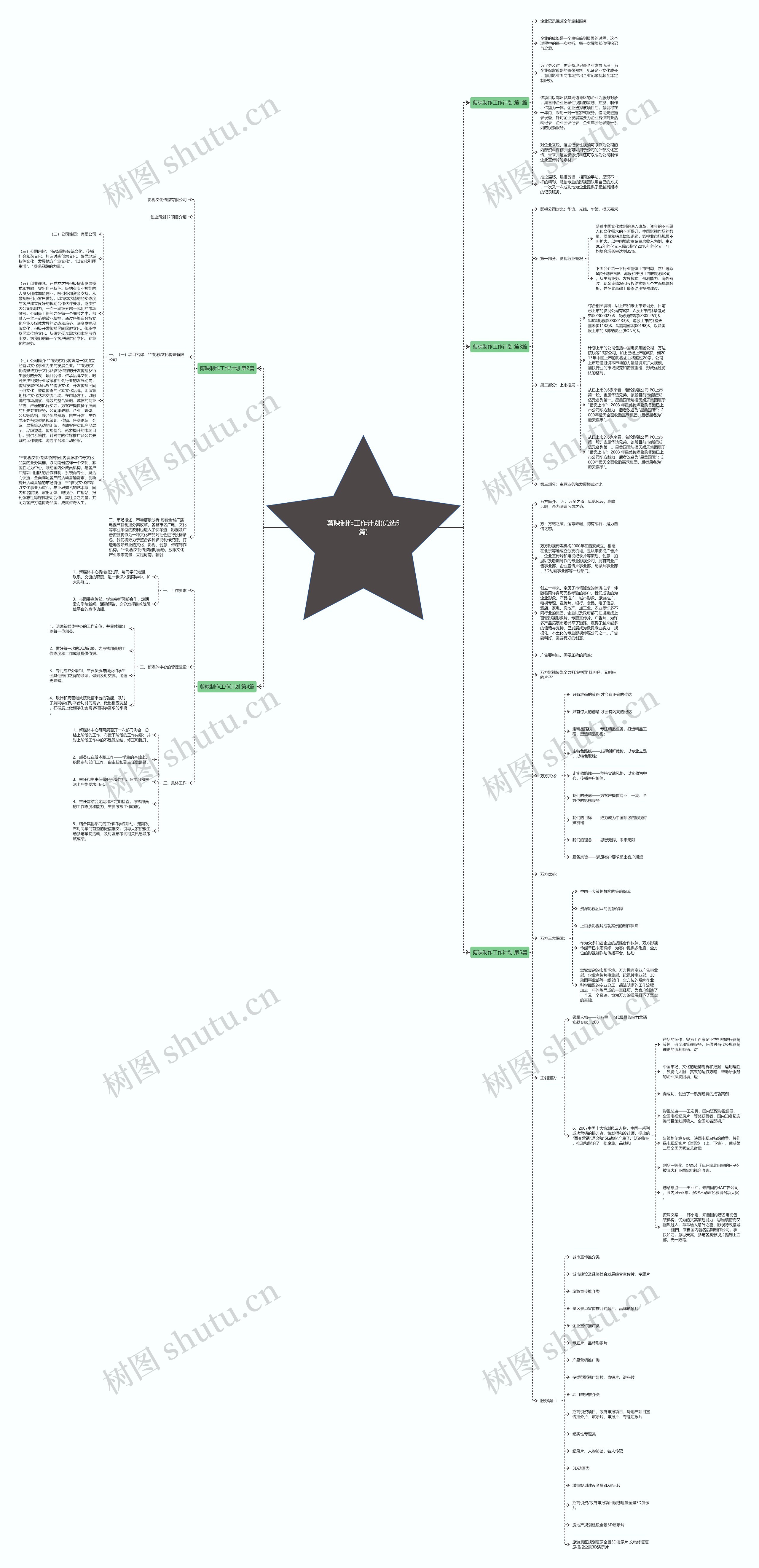 剪映制作工作计划(优选5篇) 剪映制作工作计划(优选5篇)