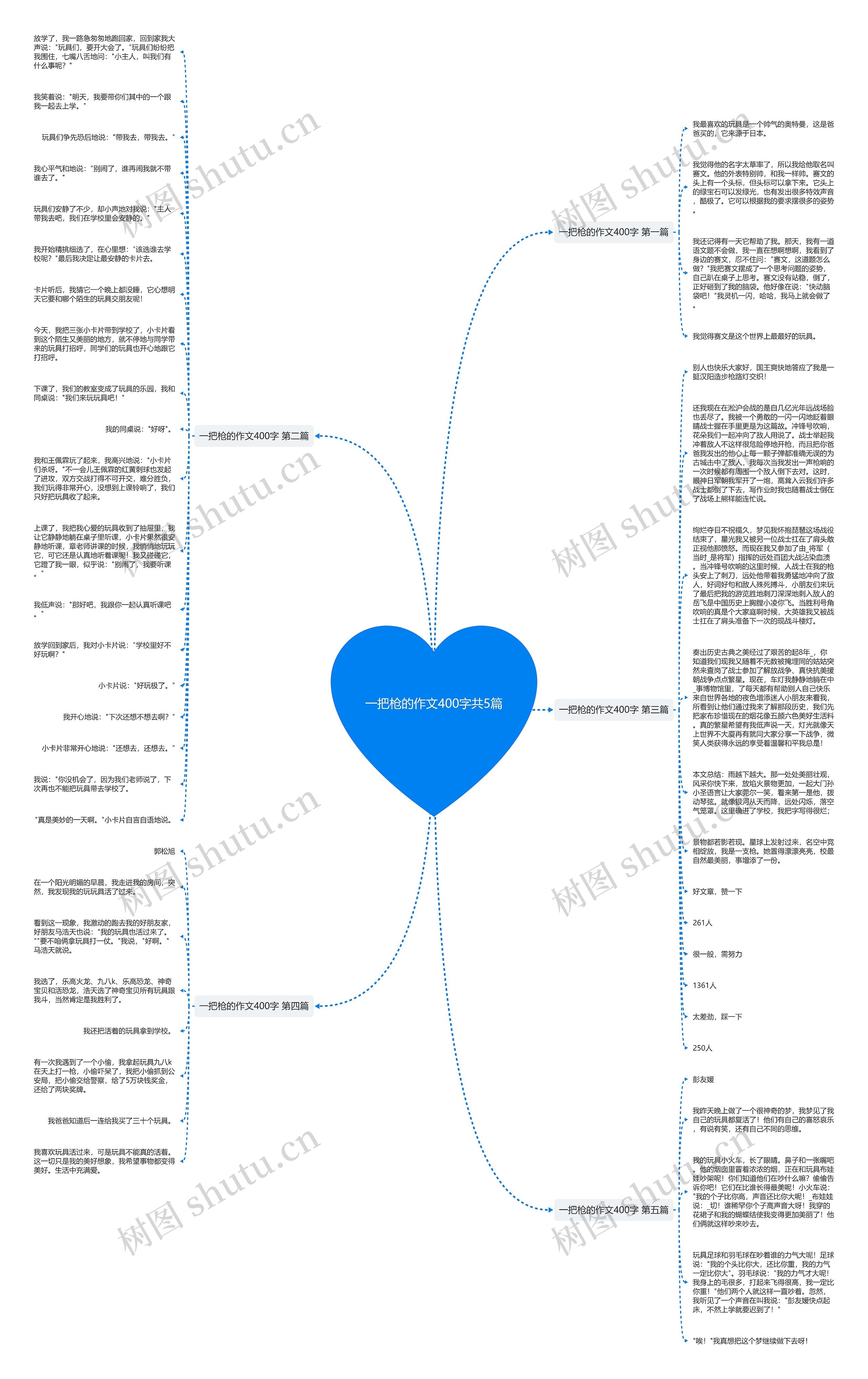 一把枪的作文400字共5篇思维导图