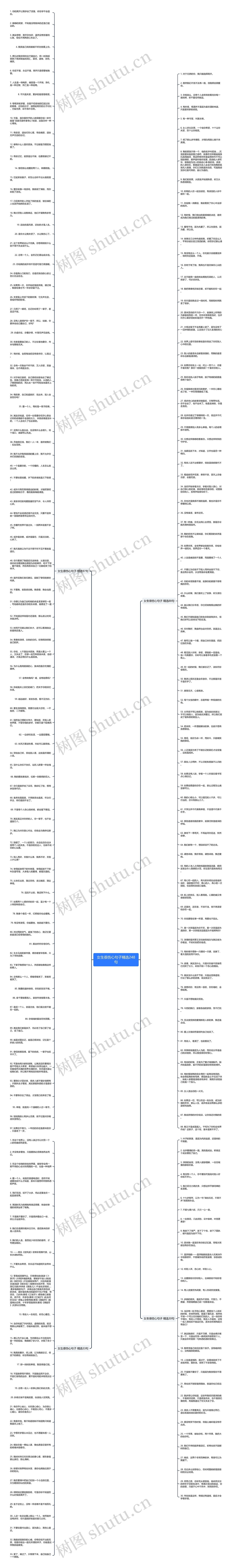 女生很伤心句子精选248句思维导图