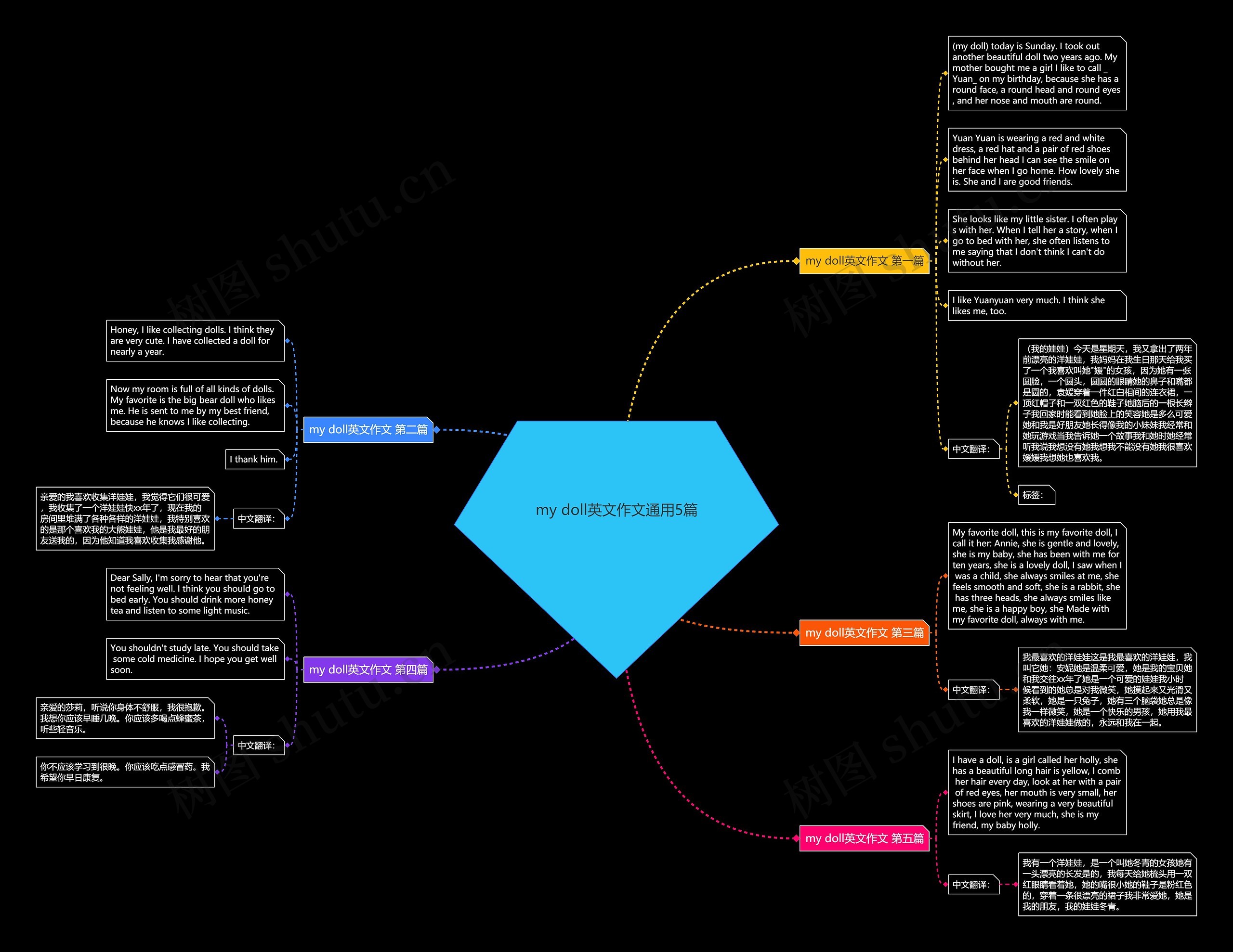 my doll英文作文通用5篇思维导图