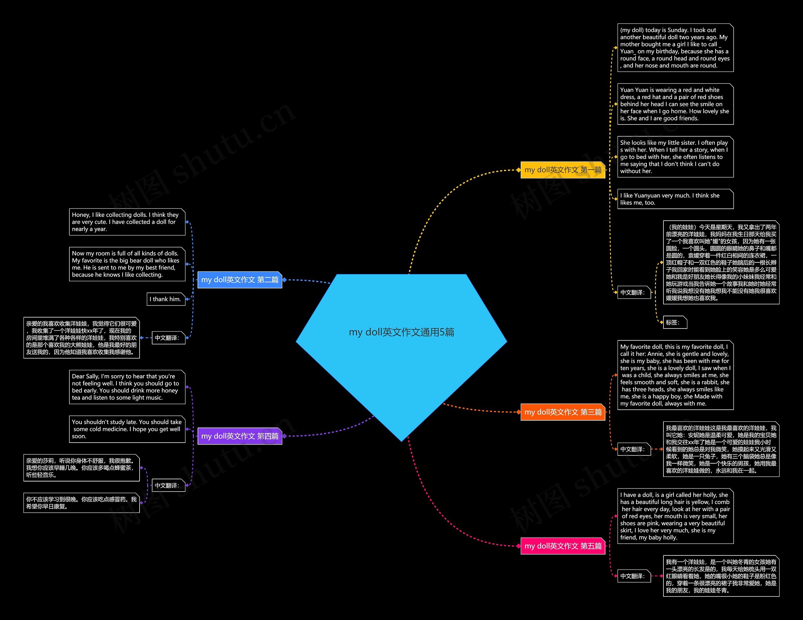 my doll英文作文通用5篇 my doll英文作文通用5篇