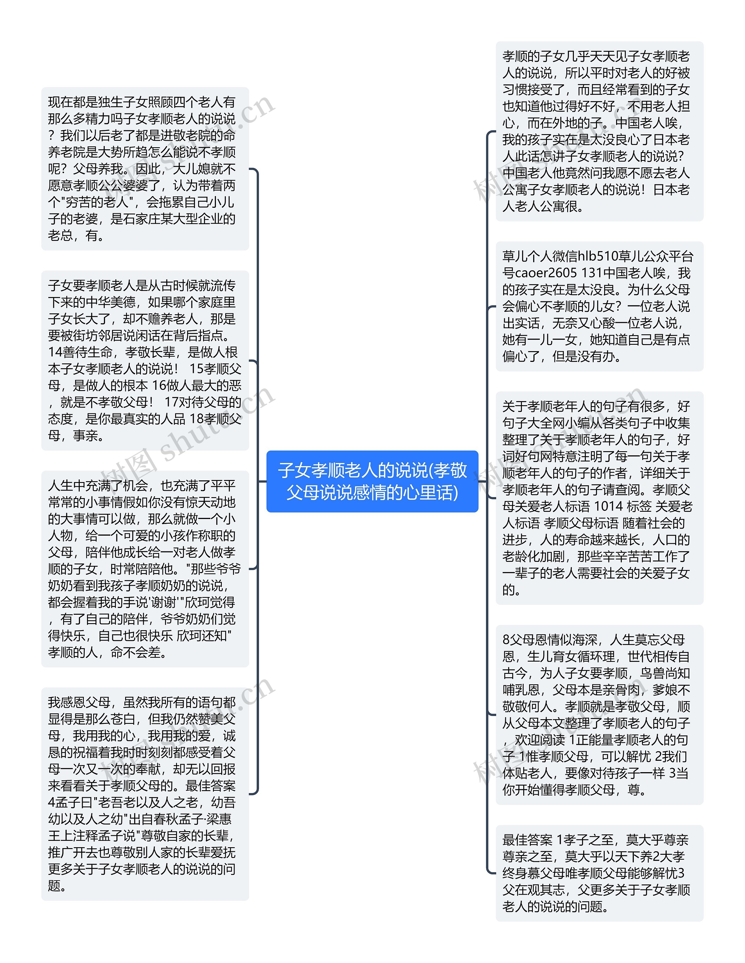 子女孝顺老人的说说(孝敬父母说说感情的心里话)思维导图