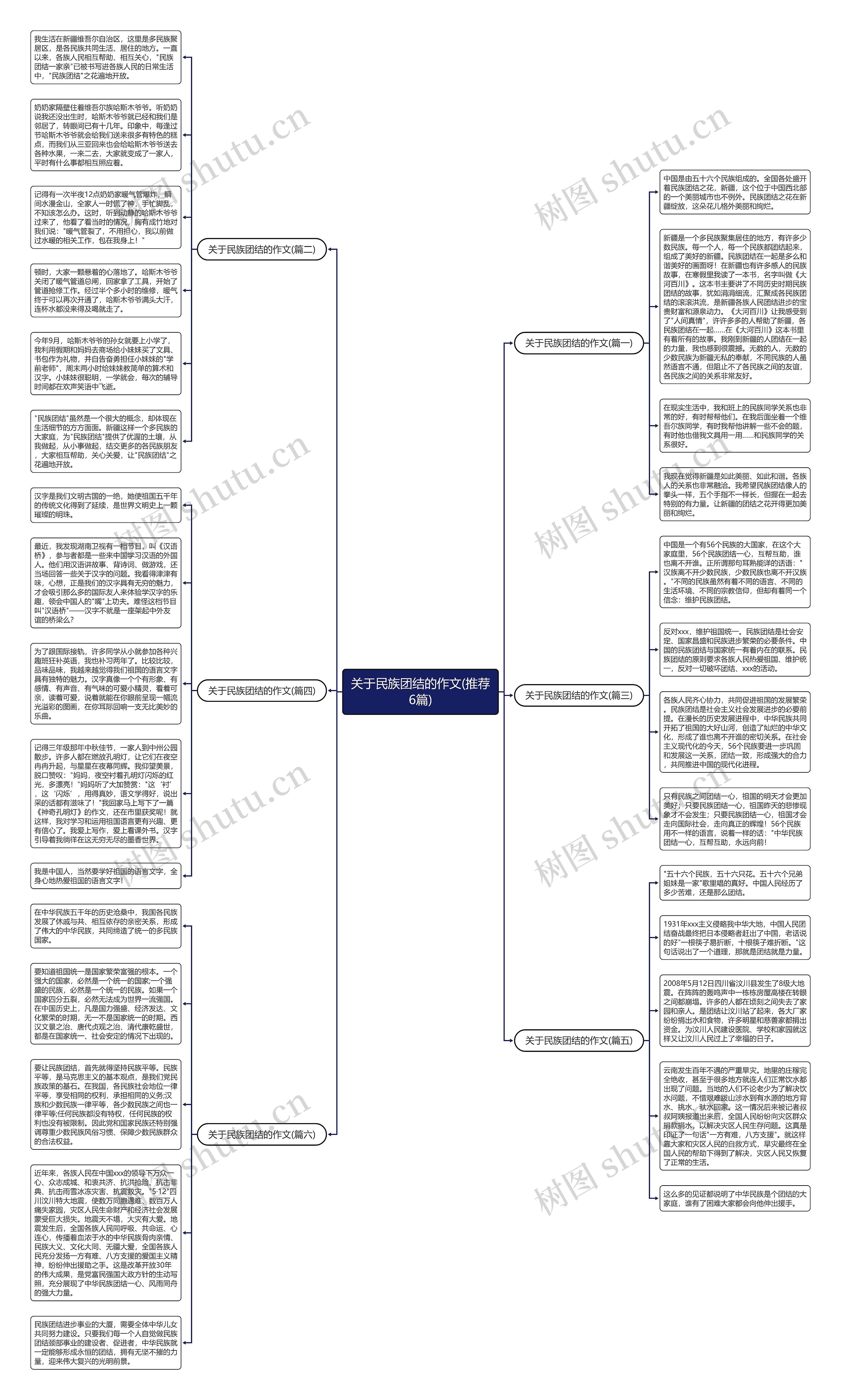 关于民族团结的作文(推荐6篇)思维导图