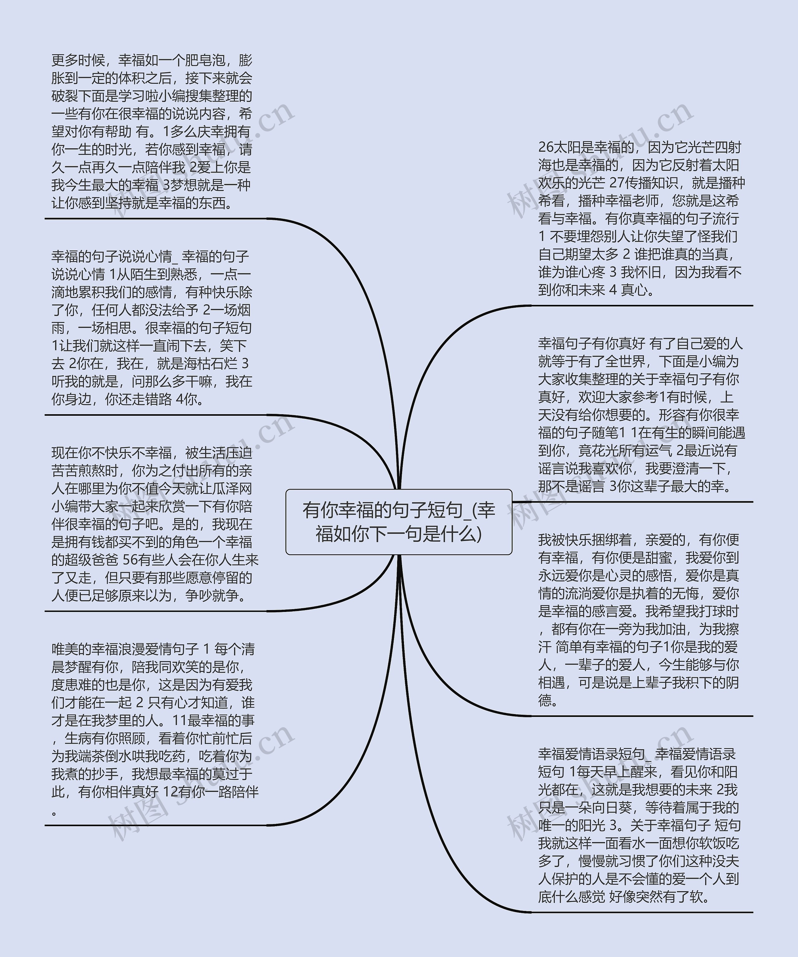 有你幸福的句子短句_(幸福如你下一句是什么)思维导图