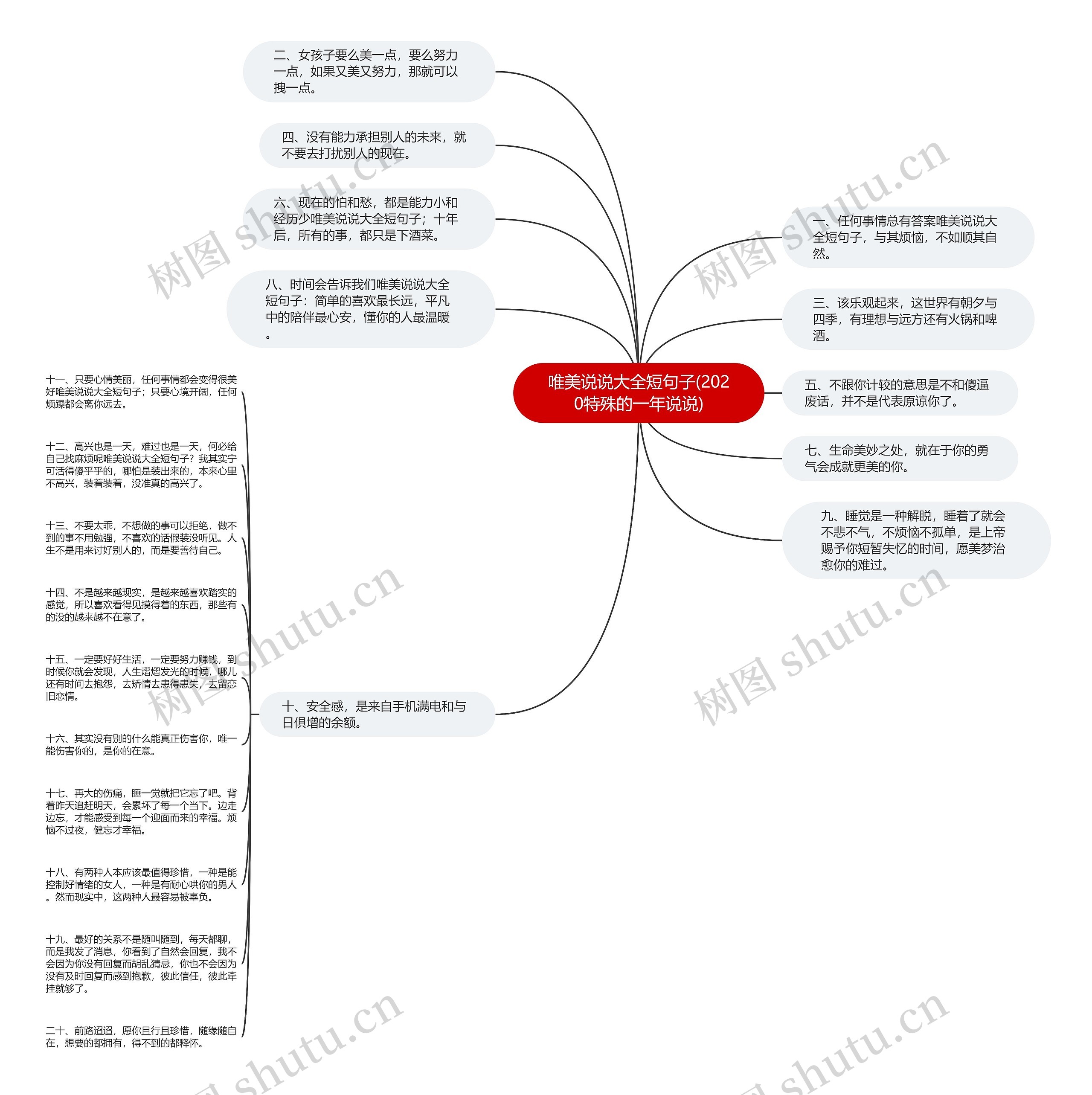 唯美说说大全短句子(2020特殊的一年说说)思维导图