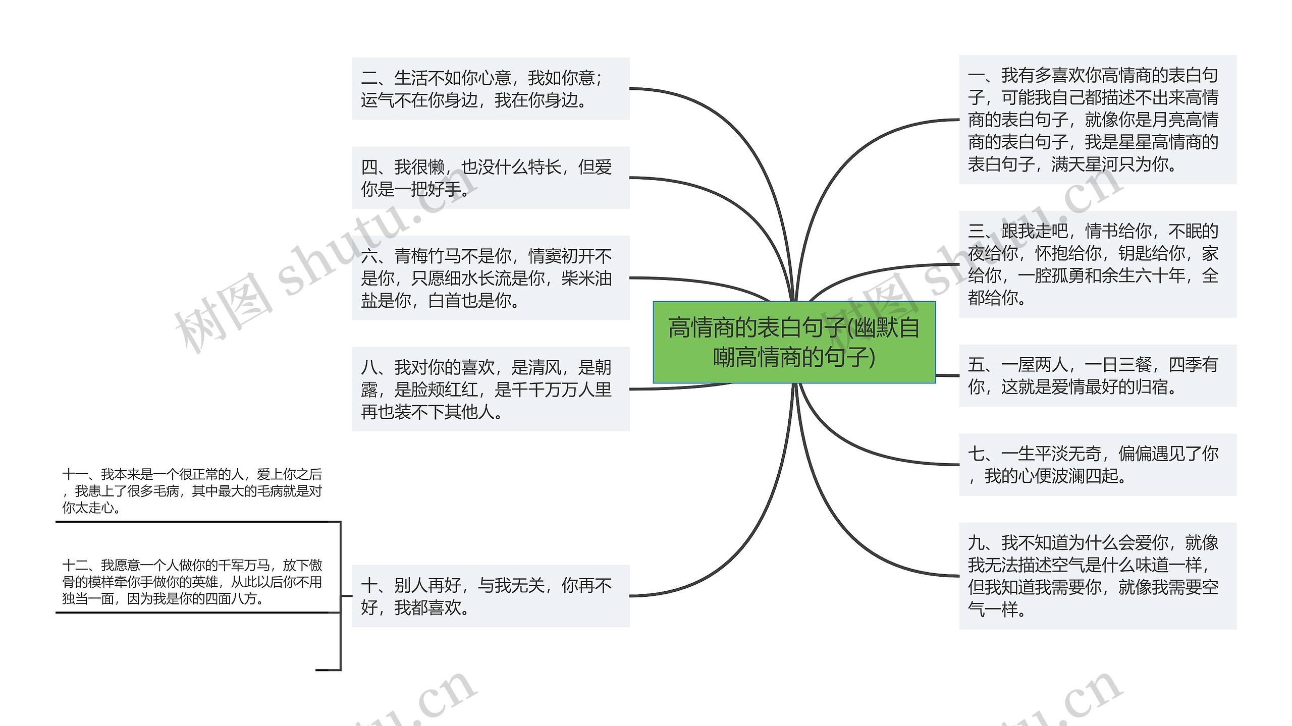 高情商的表白句子(幽默自嘲高情商的句子)思维导图