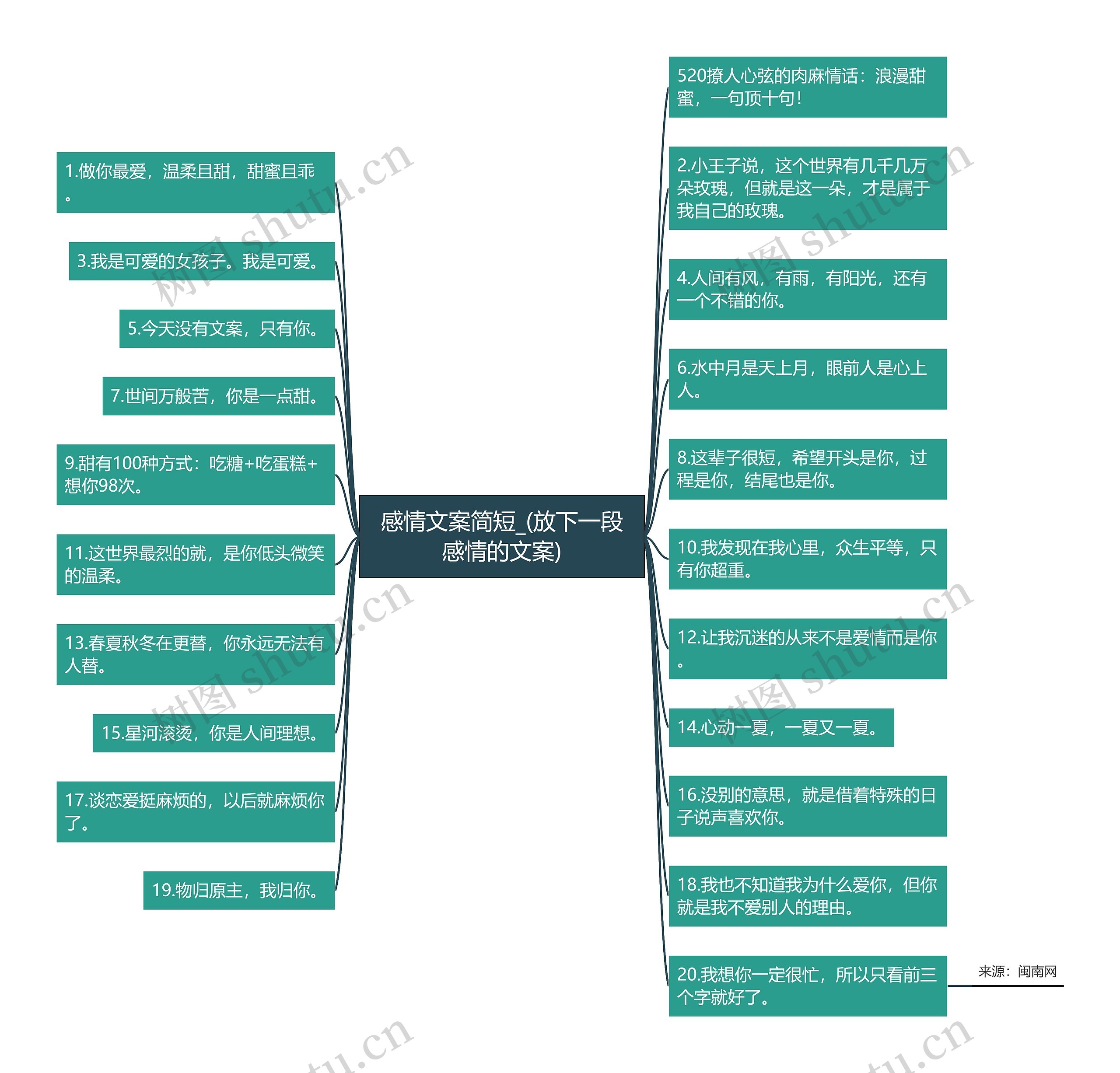 感情文案简短_(放下一段感情的文案)思维导图