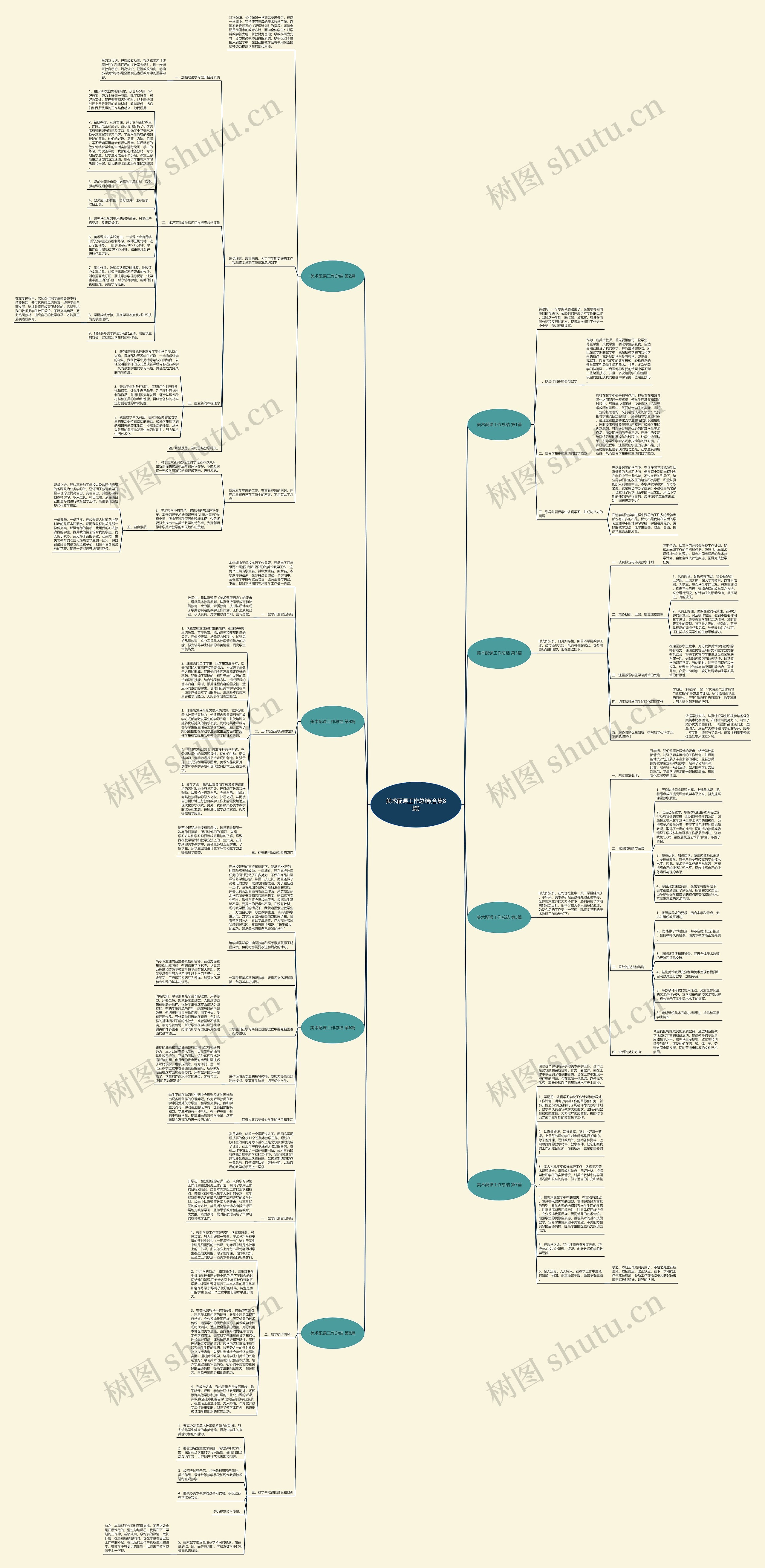 美术配课工作总结(合集8篇)思维导图