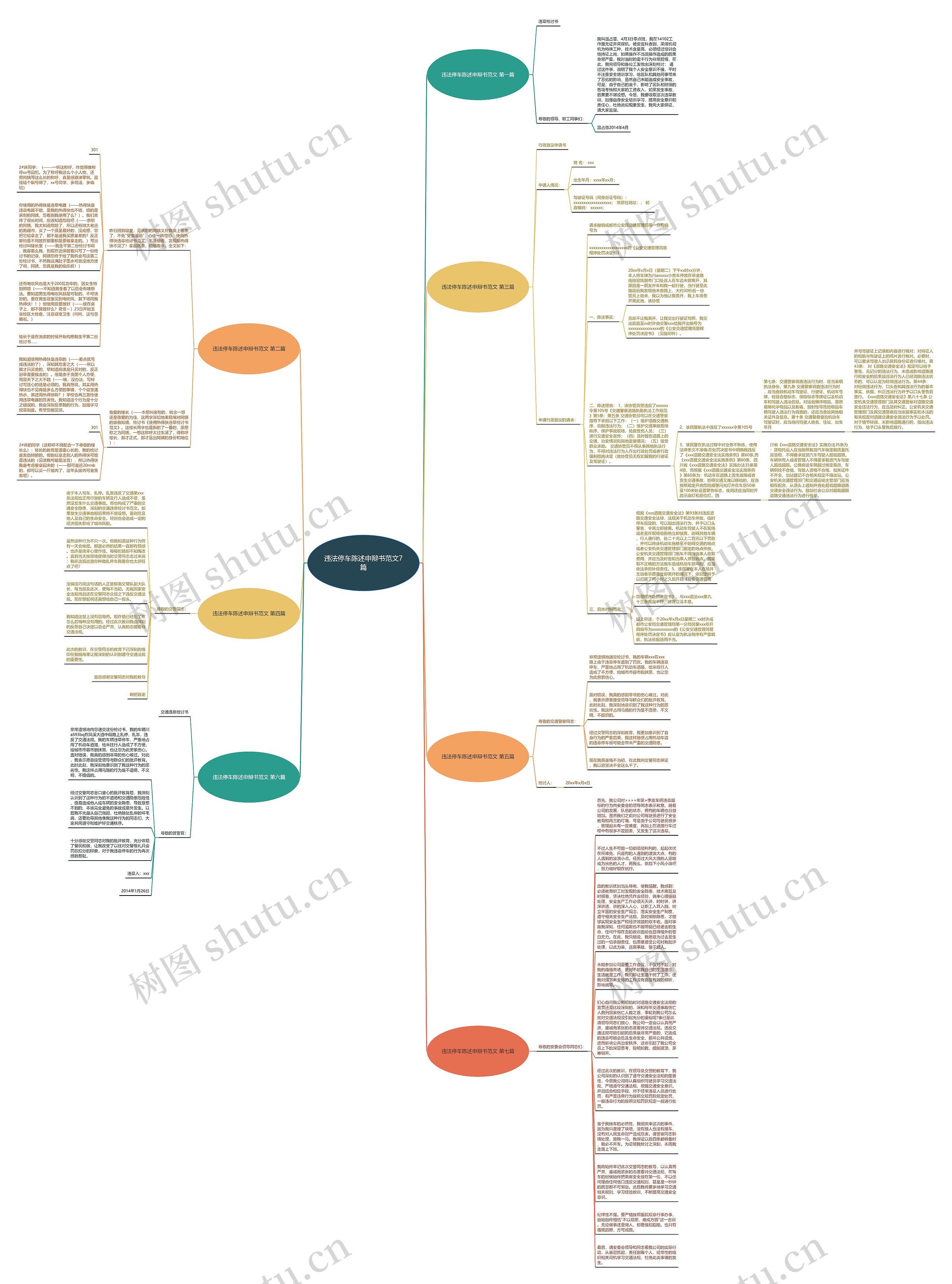 违法停车陈述申辩书范文7篇思维导图