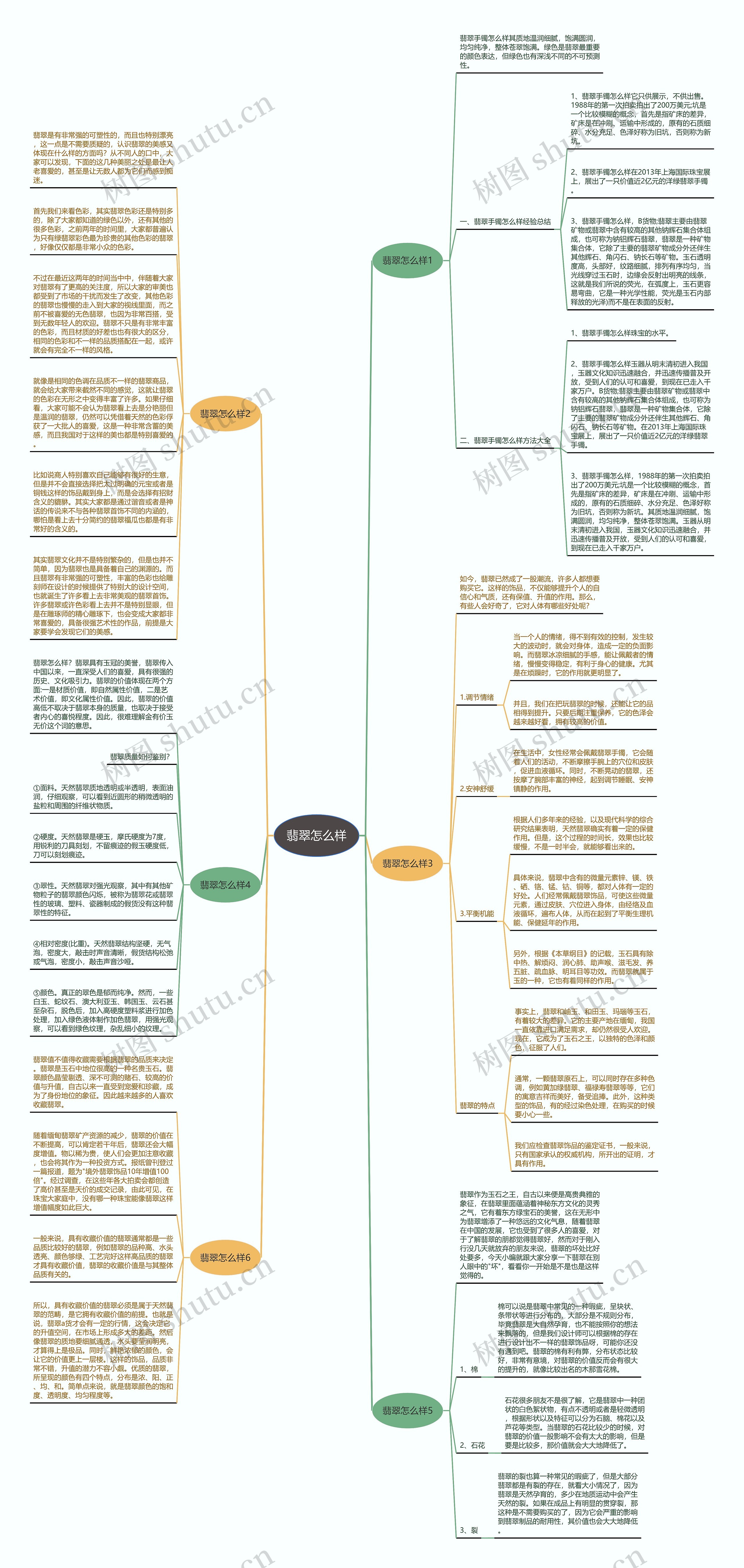 翡翠怎么样思维导图