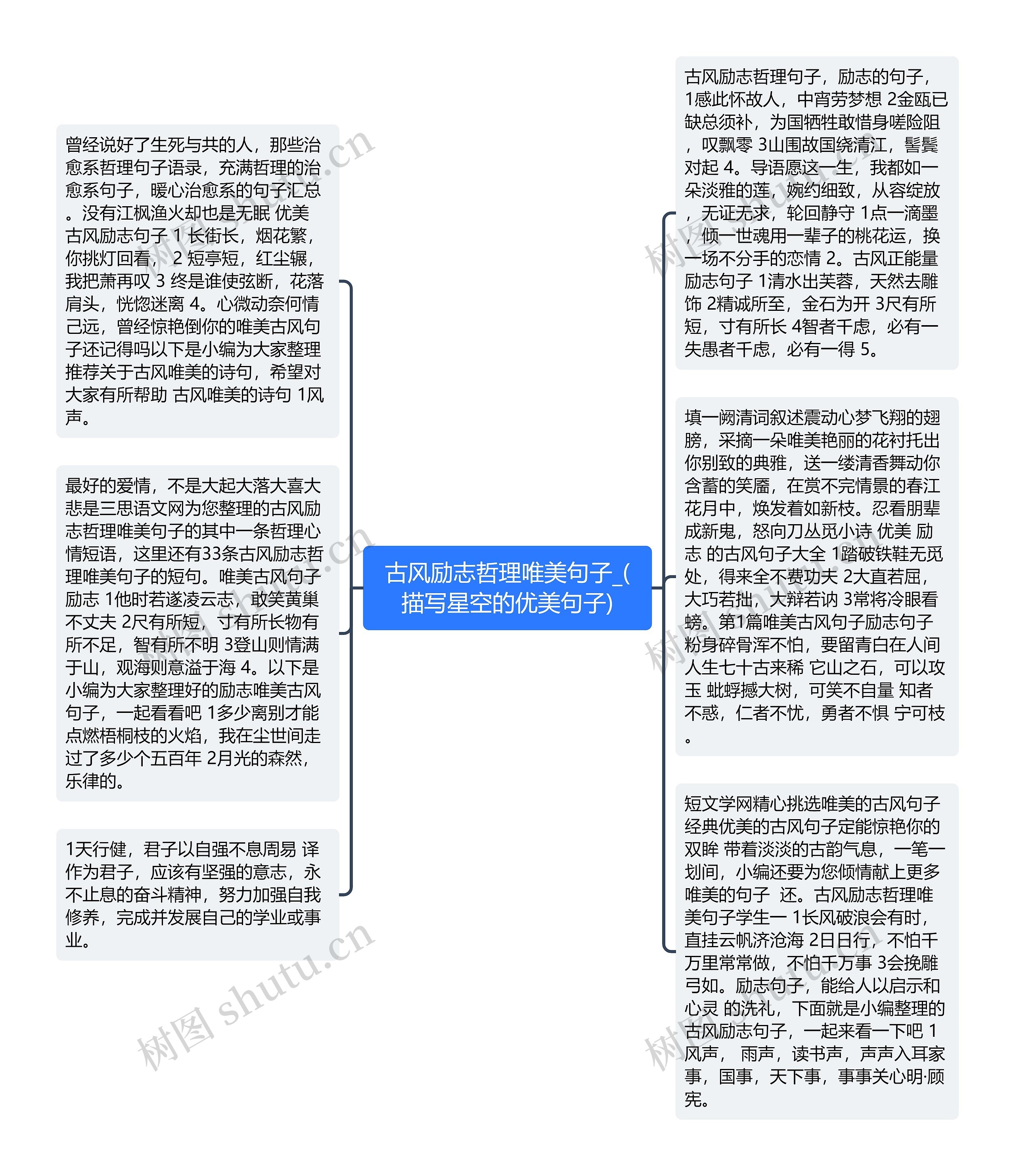 古风励志哲理唯美句子_(描写星空的优美句子)思维导图