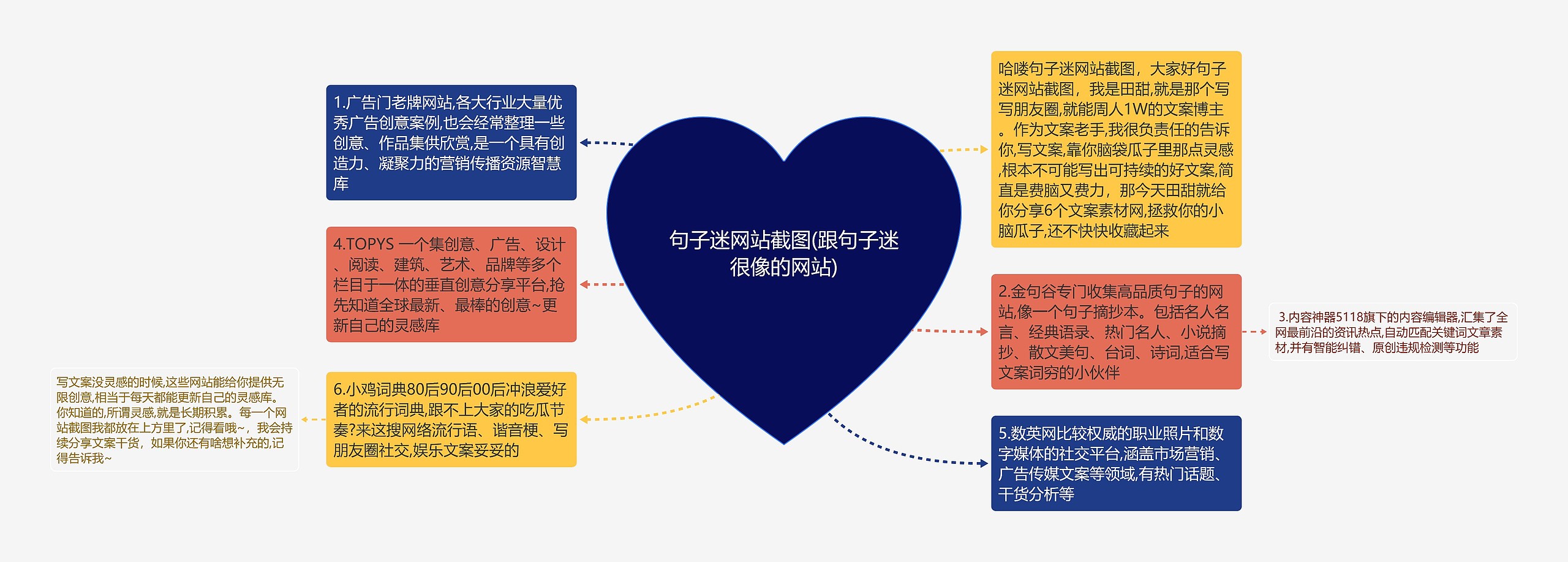 句子迷网站截图(跟句子迷很像的网站)