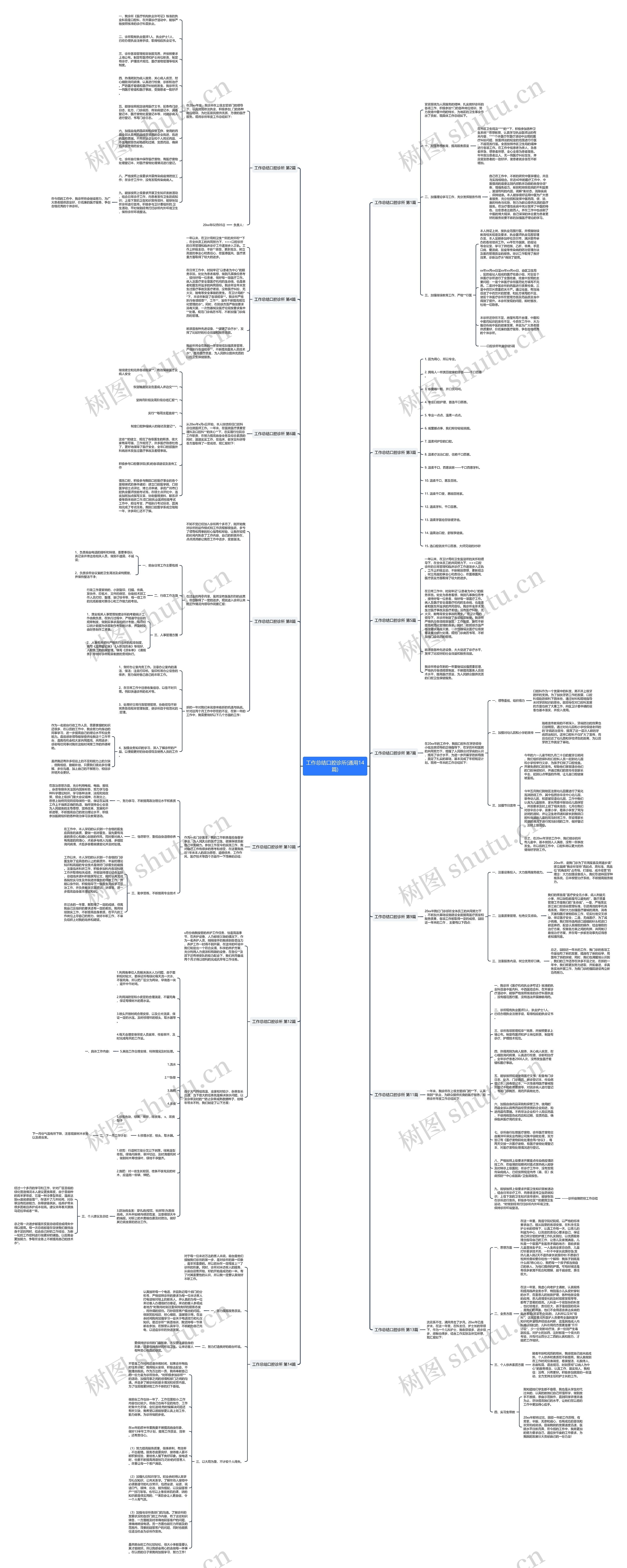 工作总结口腔诊所(通用14篇)思维导图