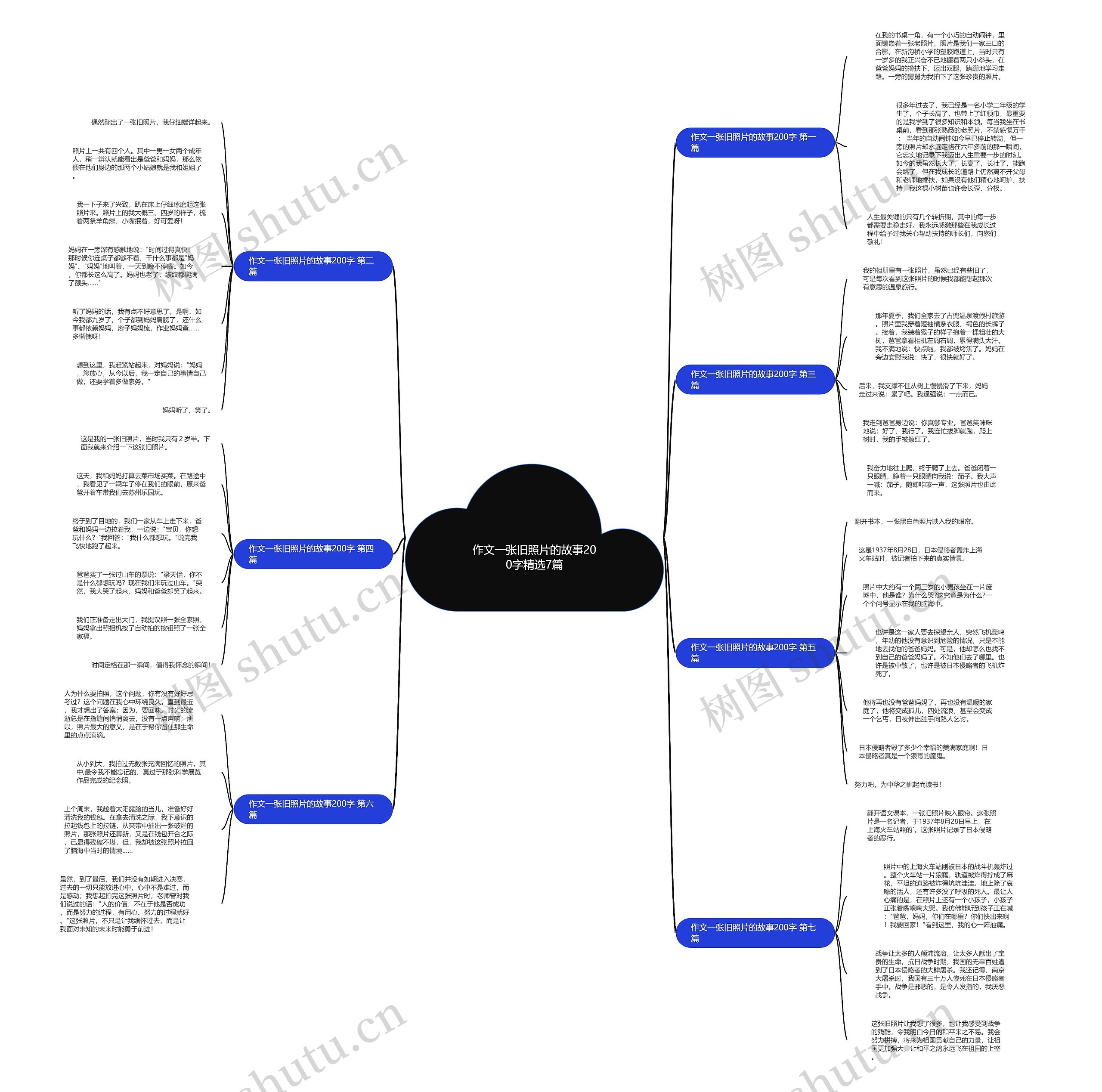 作文一张旧照片的故事200字精选7篇 作文一张旧照片的故事200字精选7篇