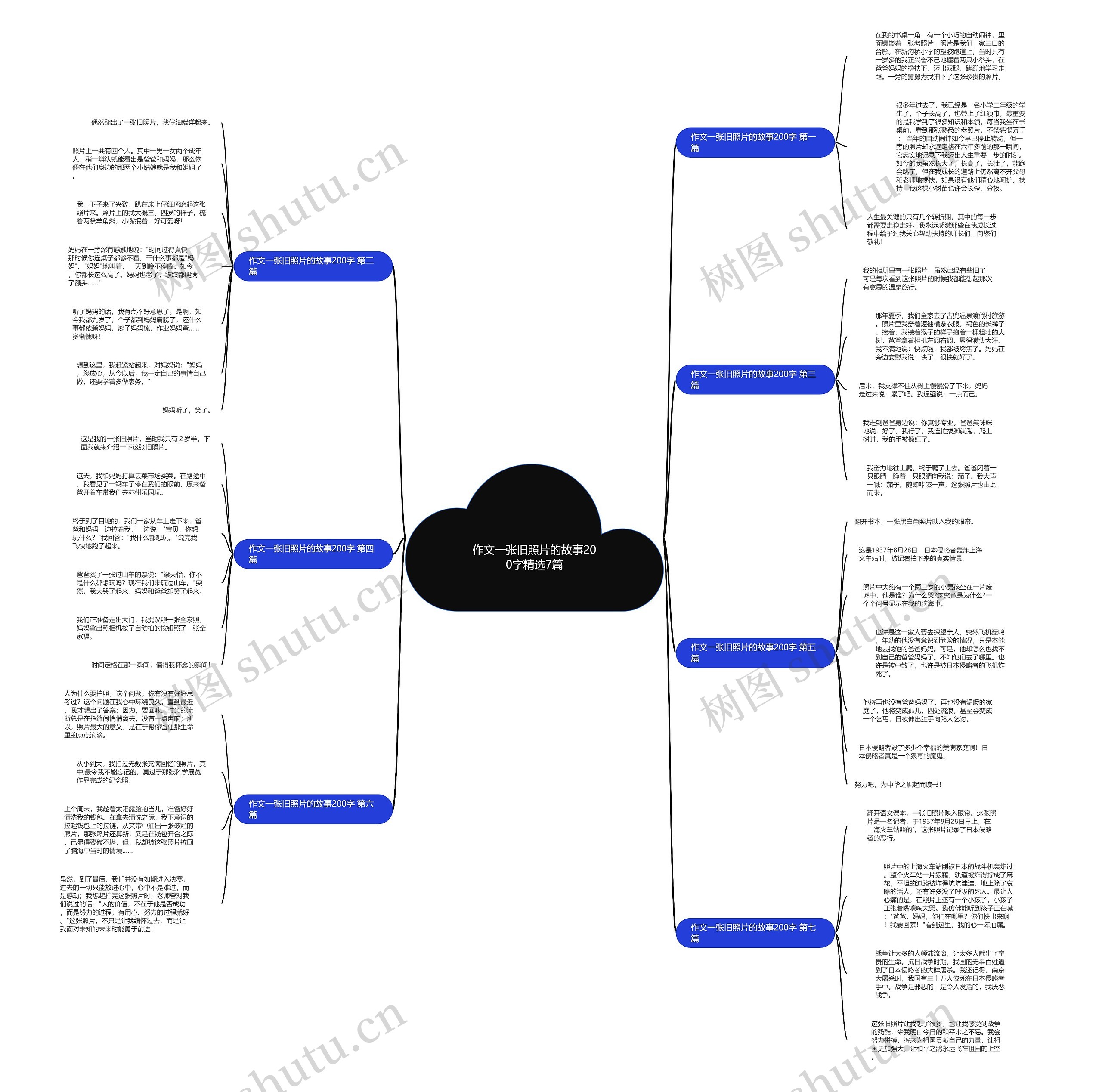 作文一张旧照片的故事200字精选7篇思维导图