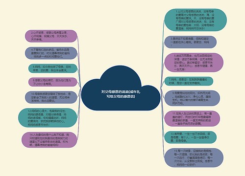 对父母感恩的说说(成年礼写给父母的感恩信)