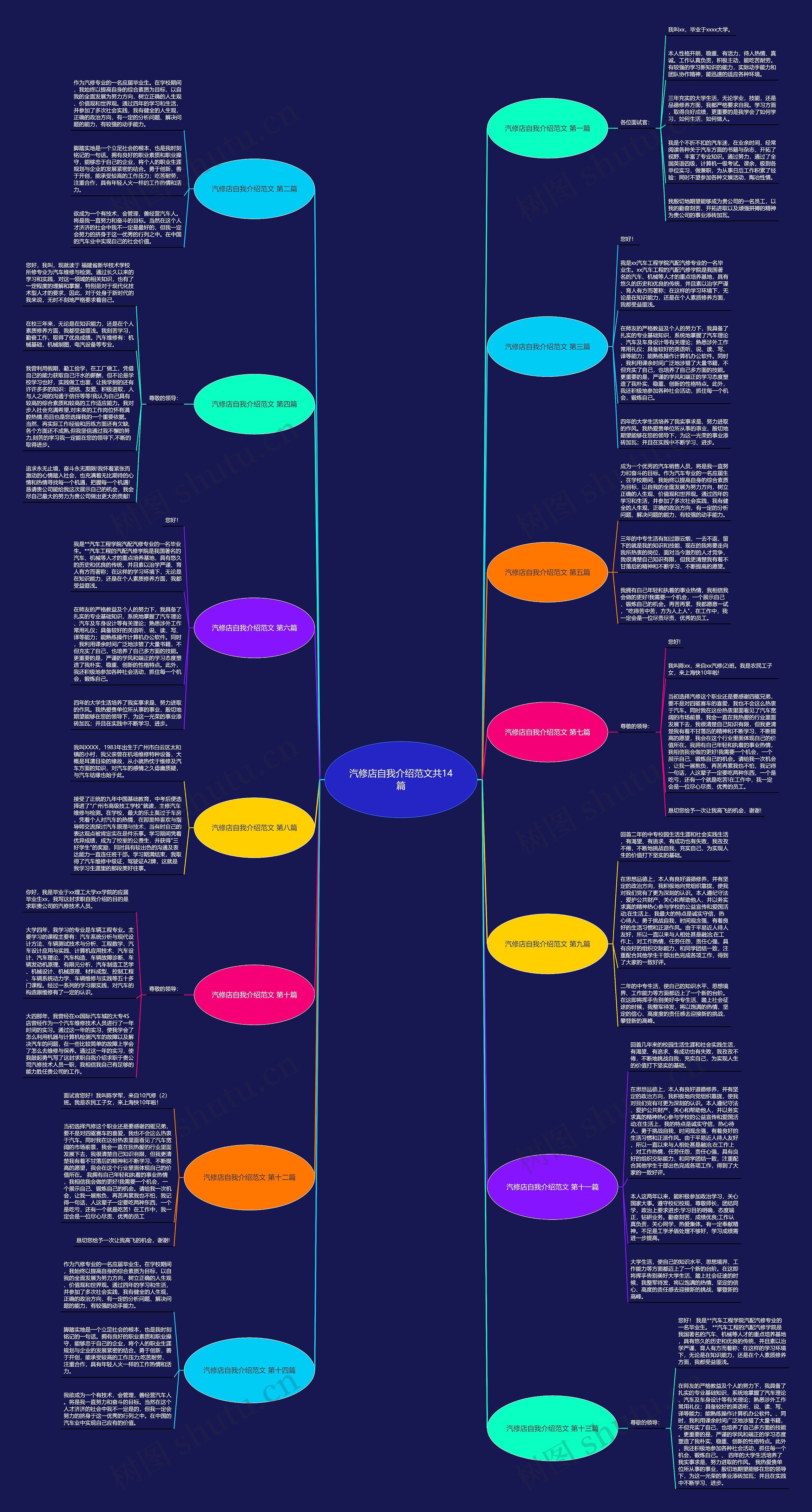 汽修店自我介绍范文共14篇思维导图
