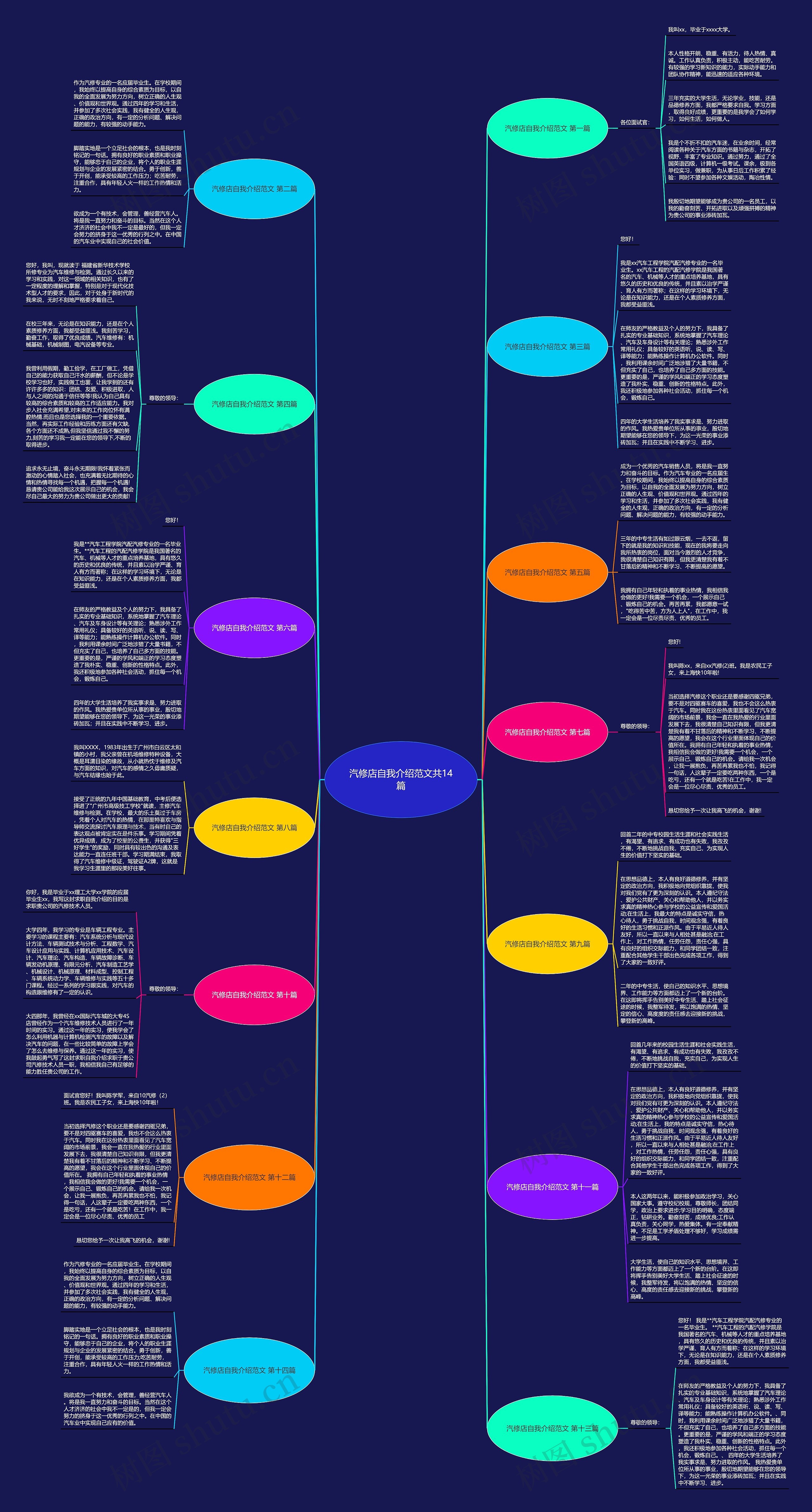 汽修店自我介绍范文共14篇 汽修店自我介绍范文共14篇