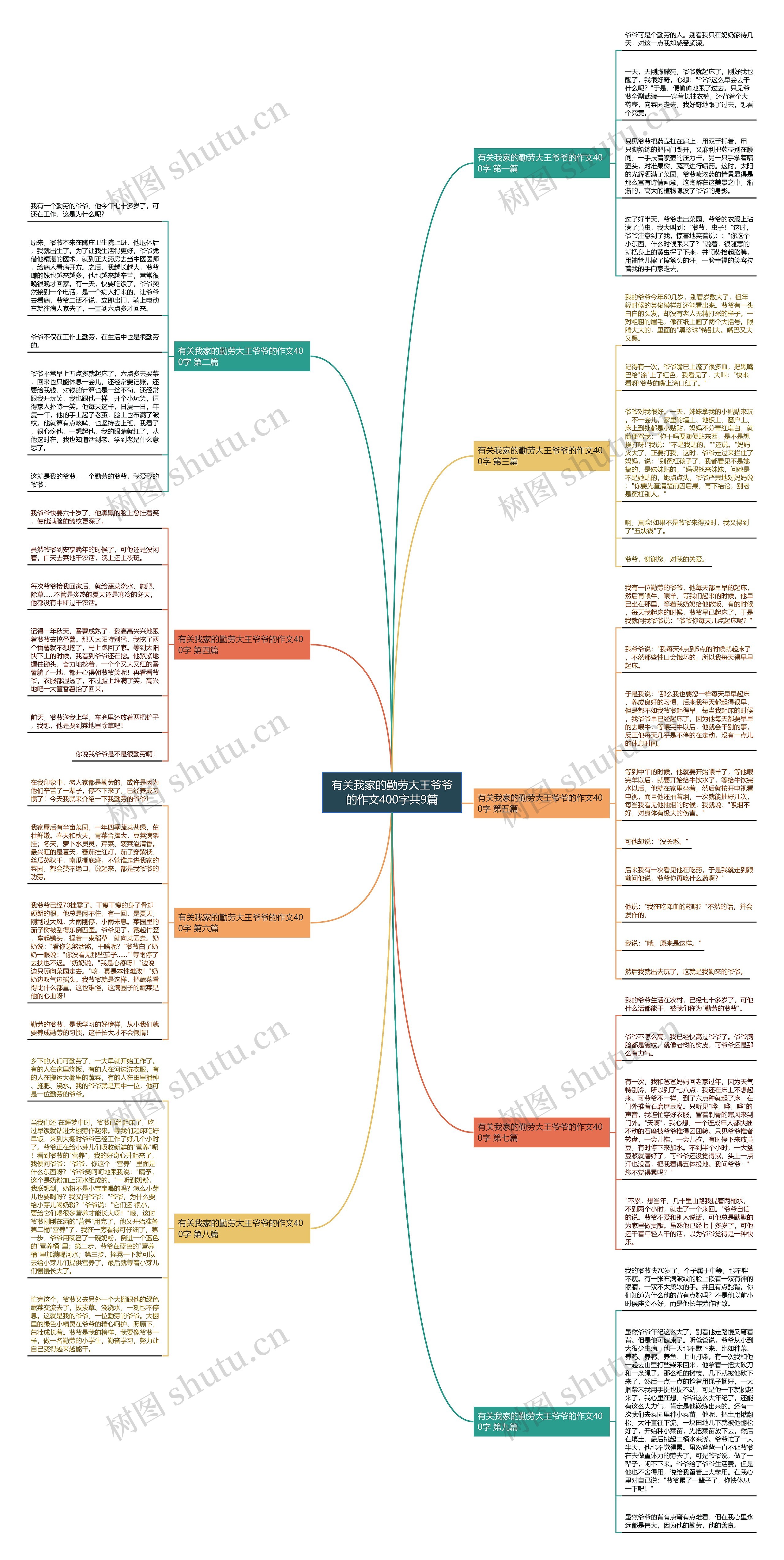 有关我家的勤劳大王爷爷的作文400字共9篇思维导图