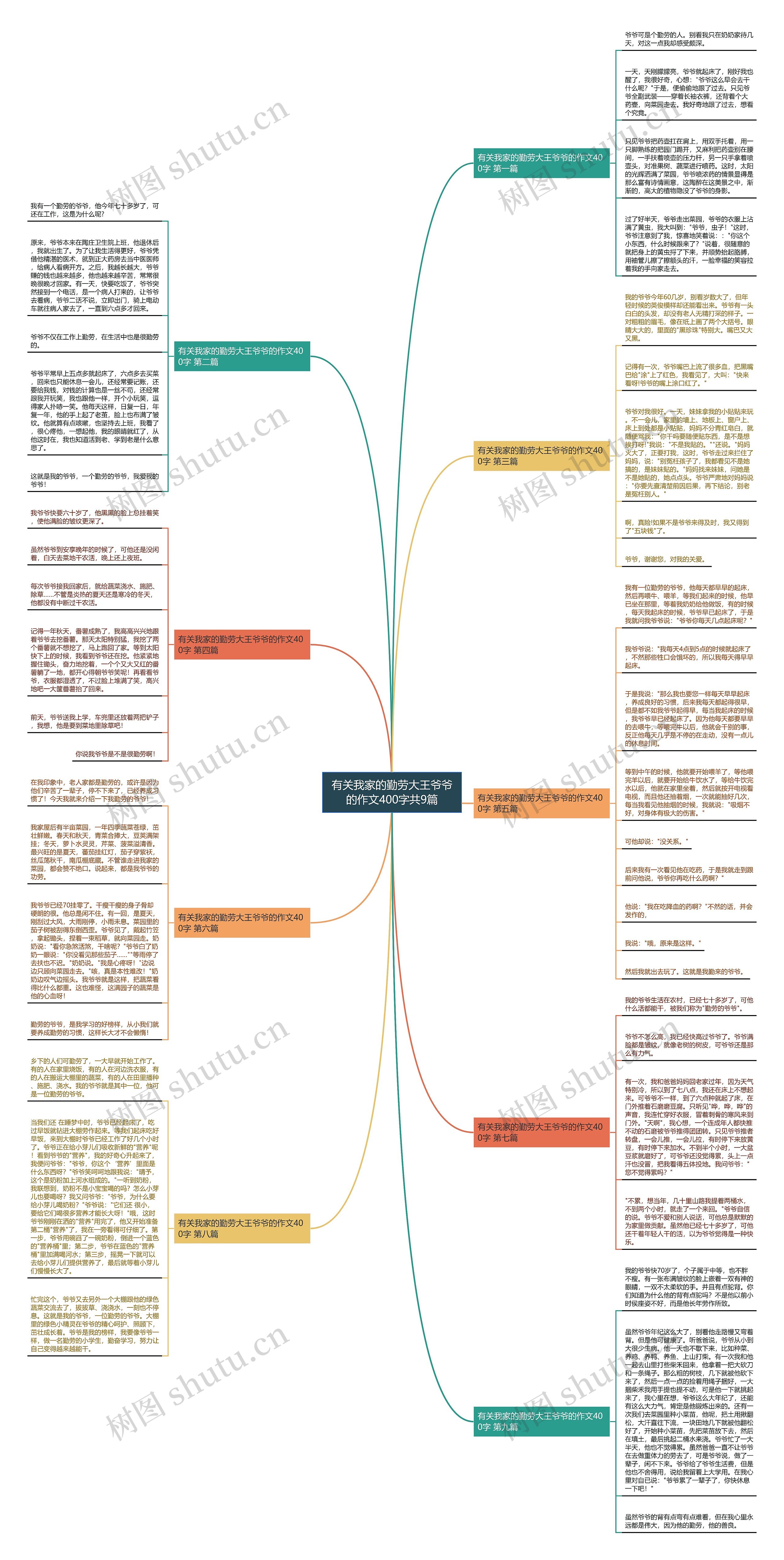 有关我家的勤劳大王爷爷的作文400字共9篇 有关我家的勤劳大王爷爷的作文400字共9篇