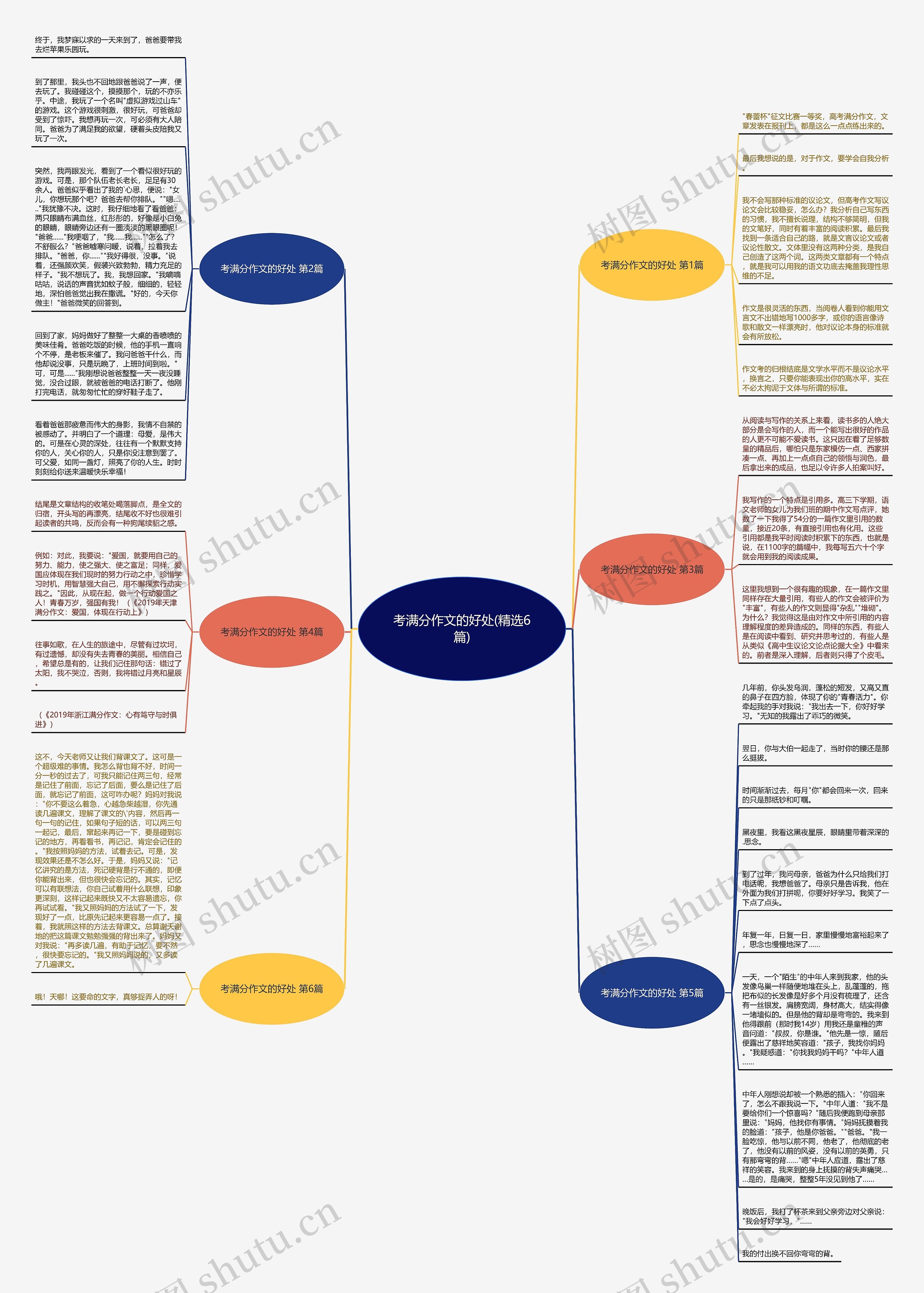 考满分作文的好处(精选6篇)思维导图