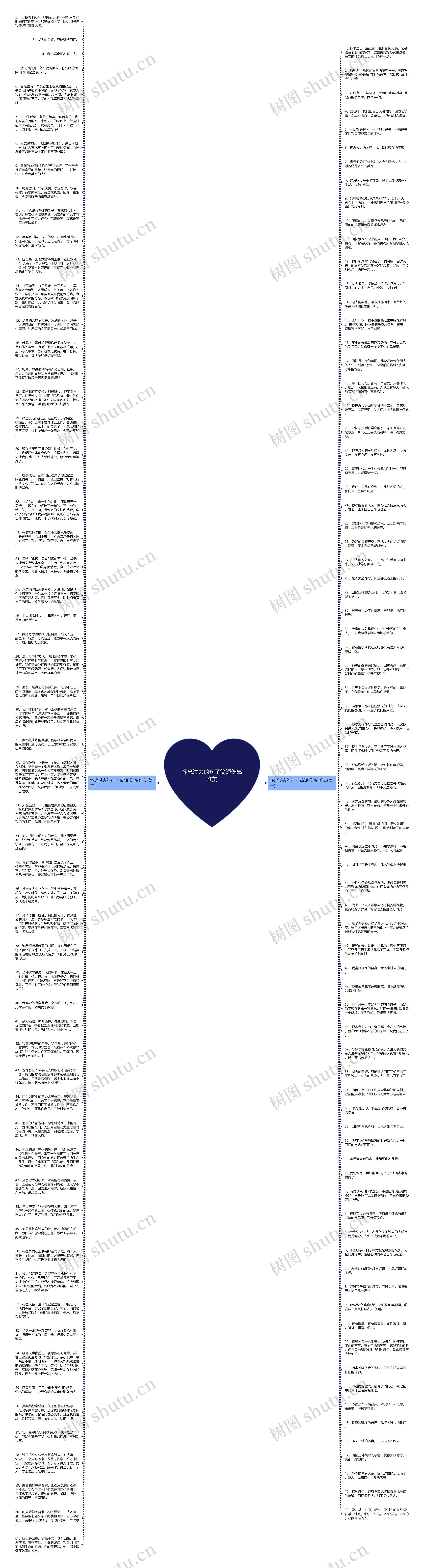 怀念过去的句子简短伤感唯美思维导图