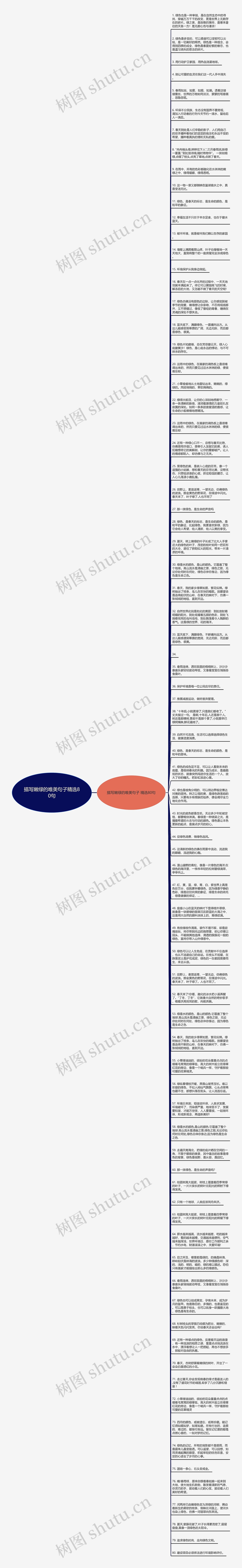 描写嫩绿的唯美句子精选80句思维导图