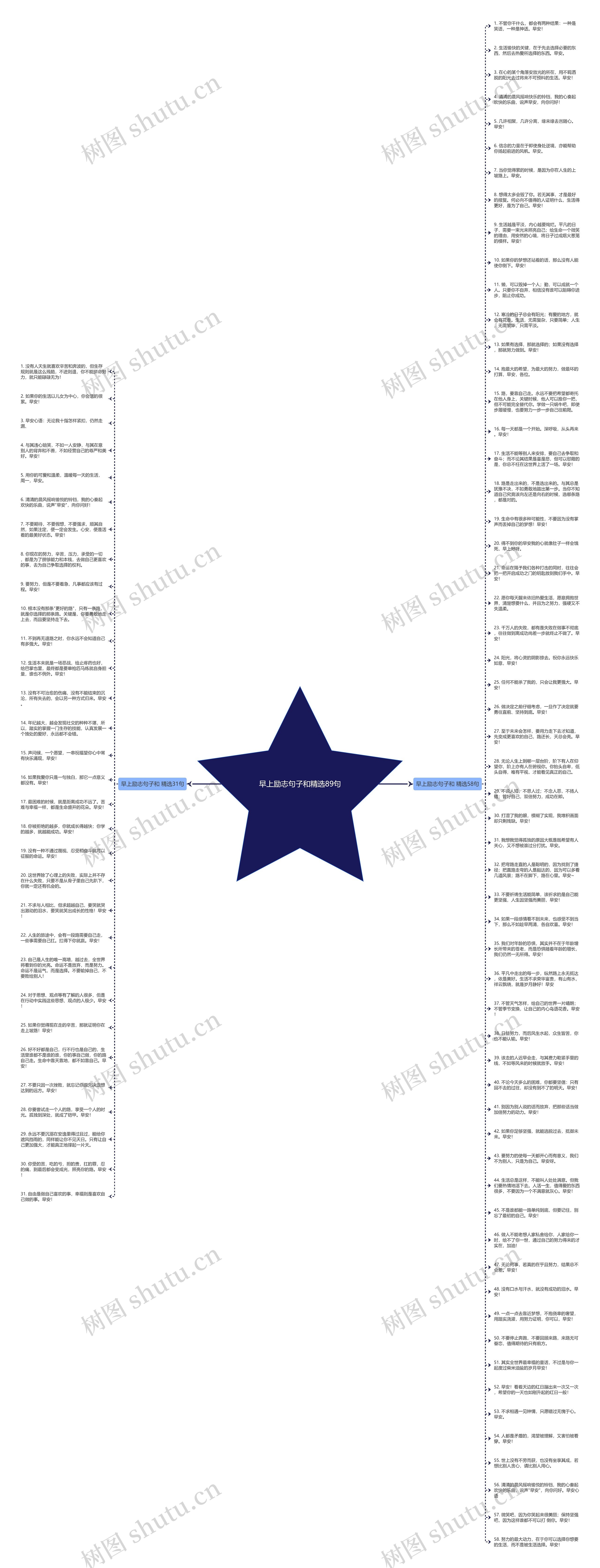 早上励志句子和精选89句思维导图
