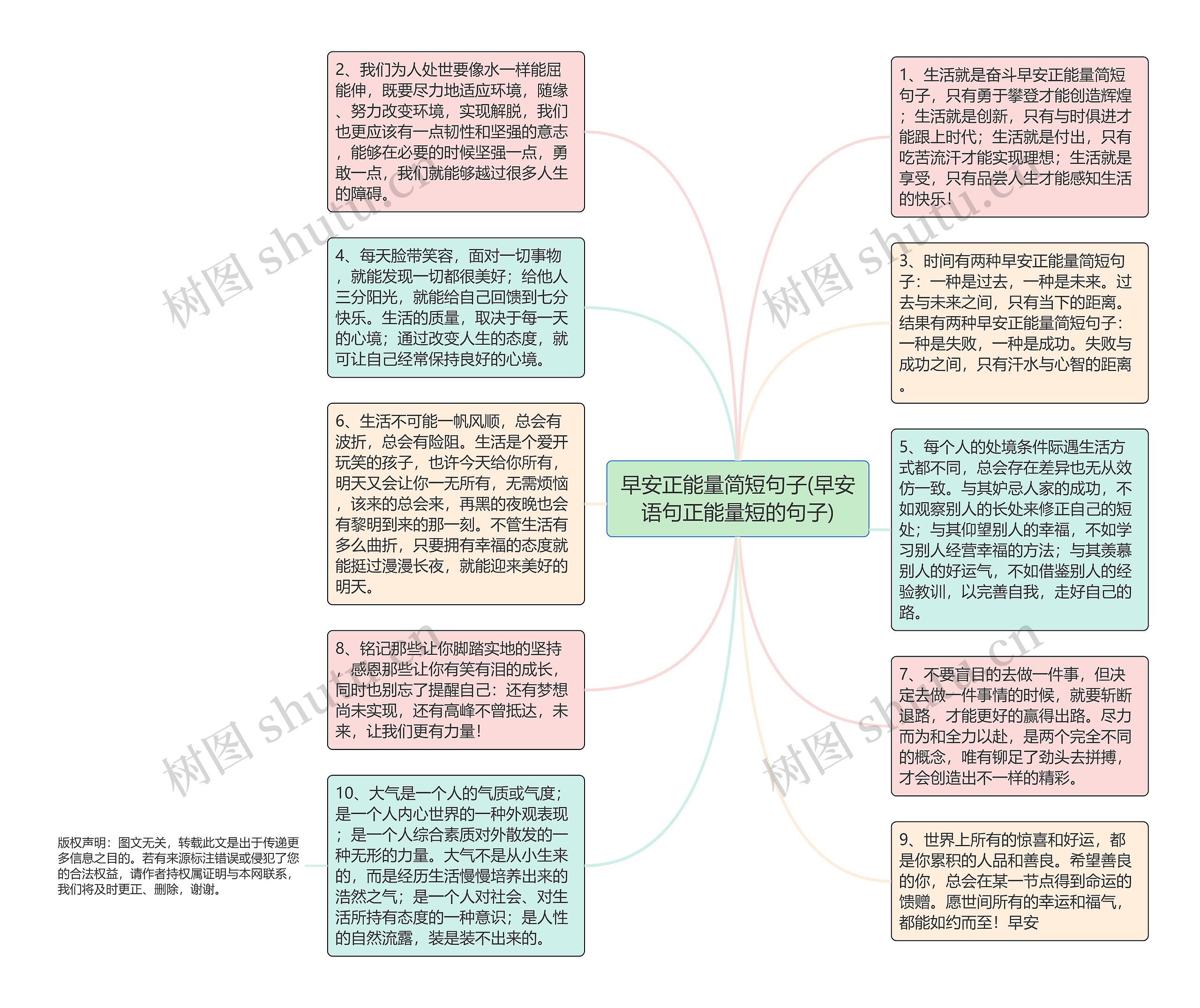 早安正能量简短句子(早安语句正能量短的句子)思维导图