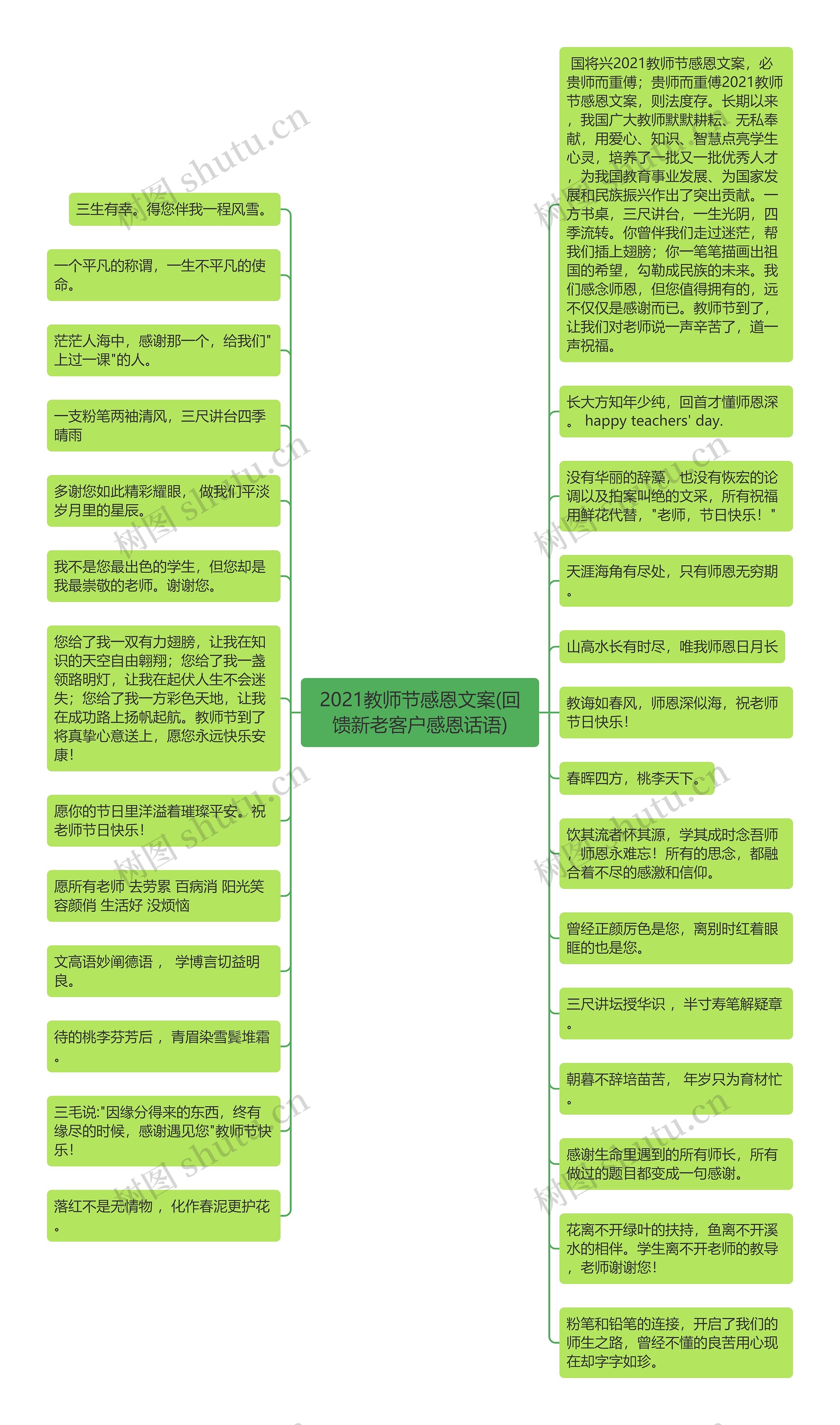 2021教师节感恩文案(回馈新老客户感恩话语)