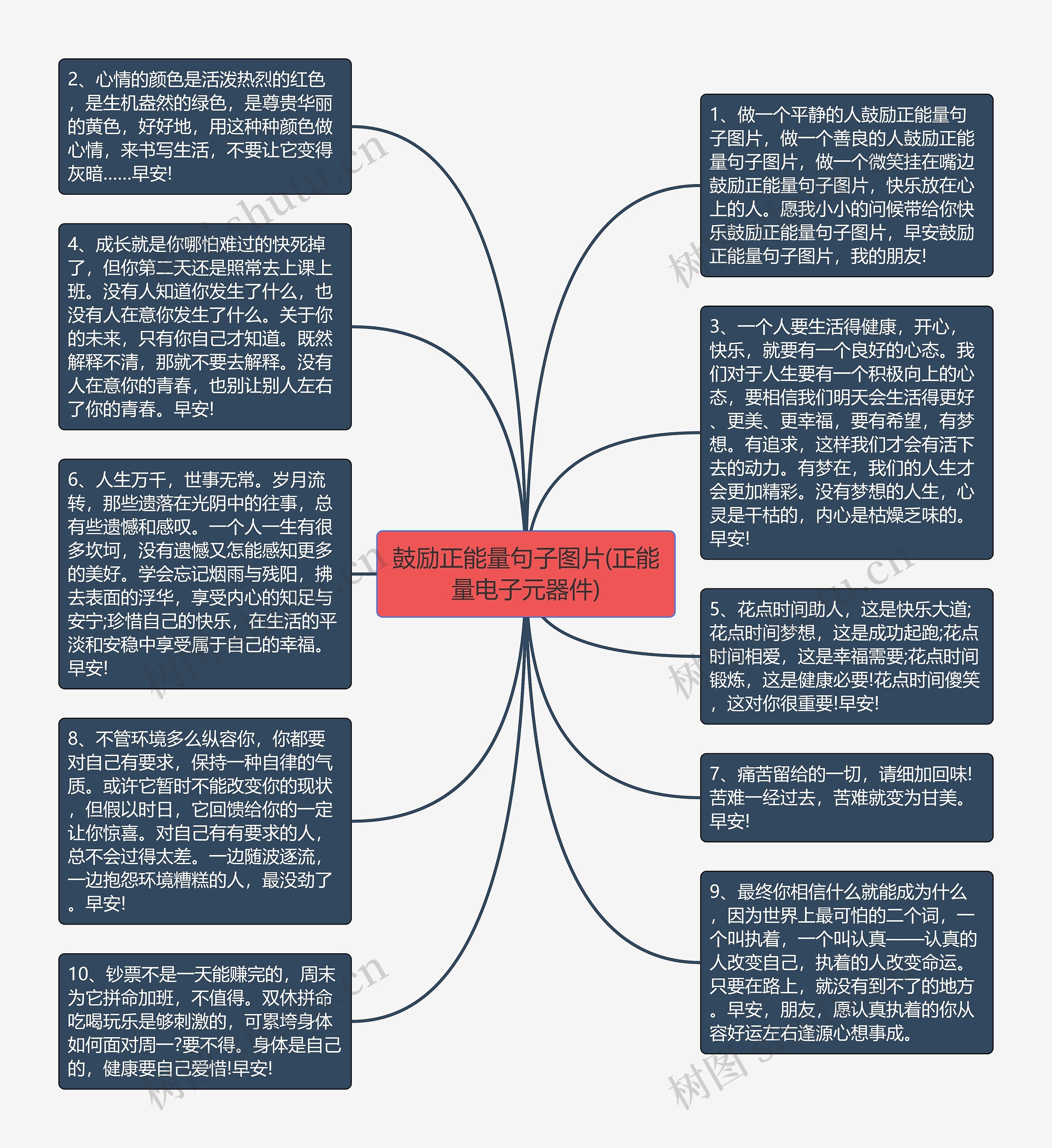 鼓励正能量句子图片(正能量电子元器件)思维导图