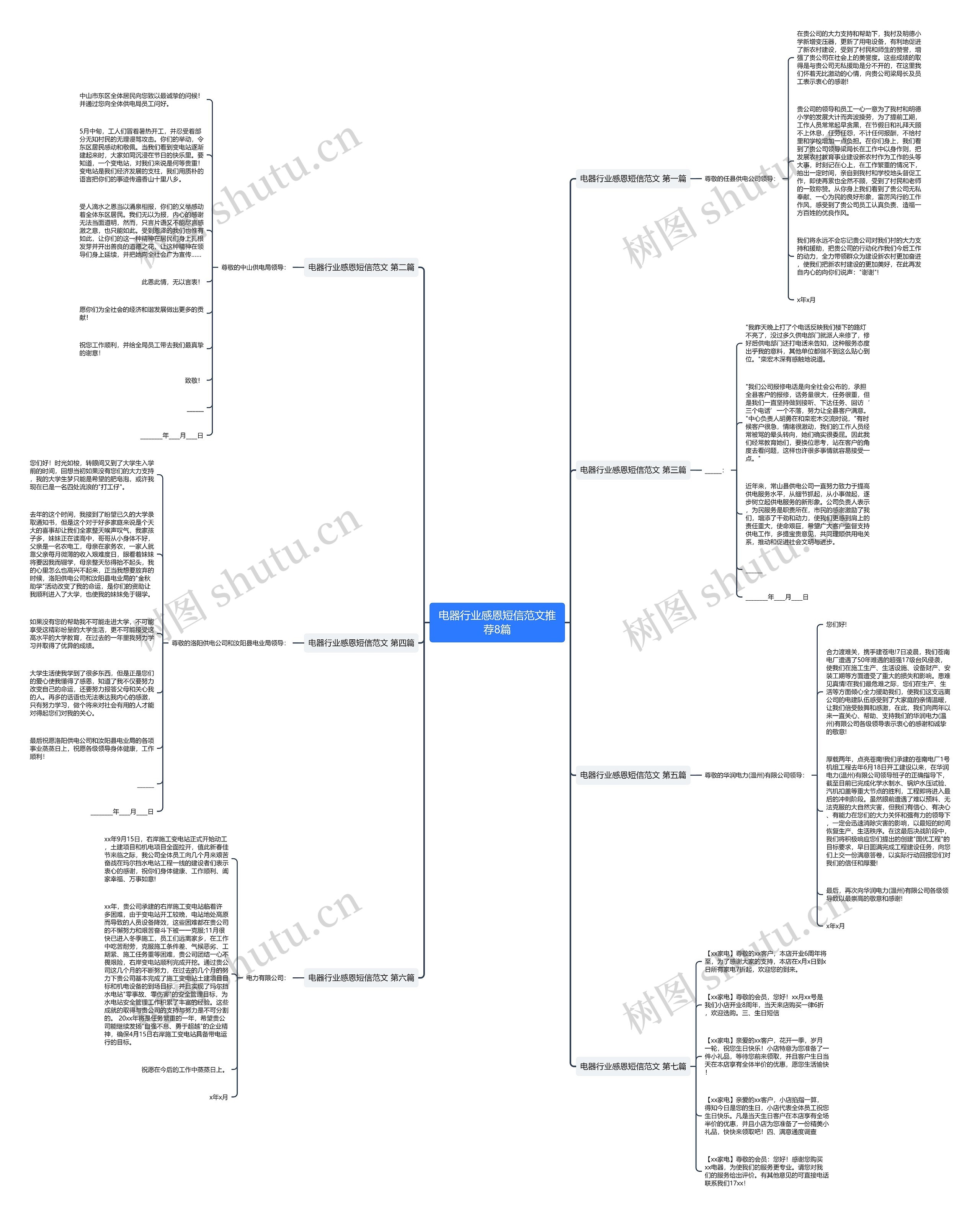 电器行业感恩短信范文推荐8篇思维导图