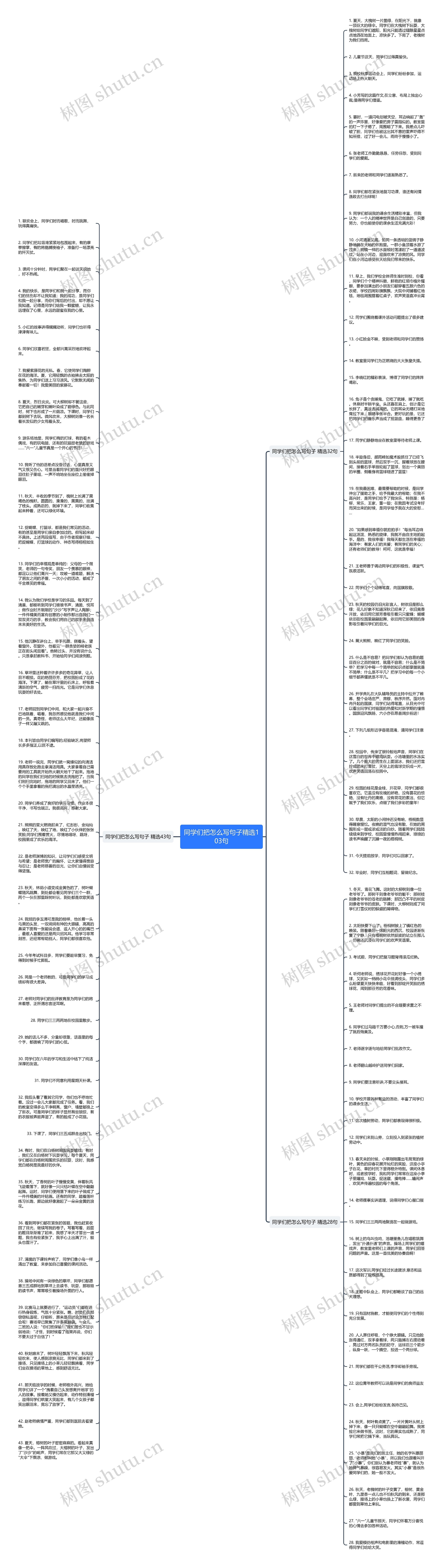 同学们把怎么写句子精选103句思维导图